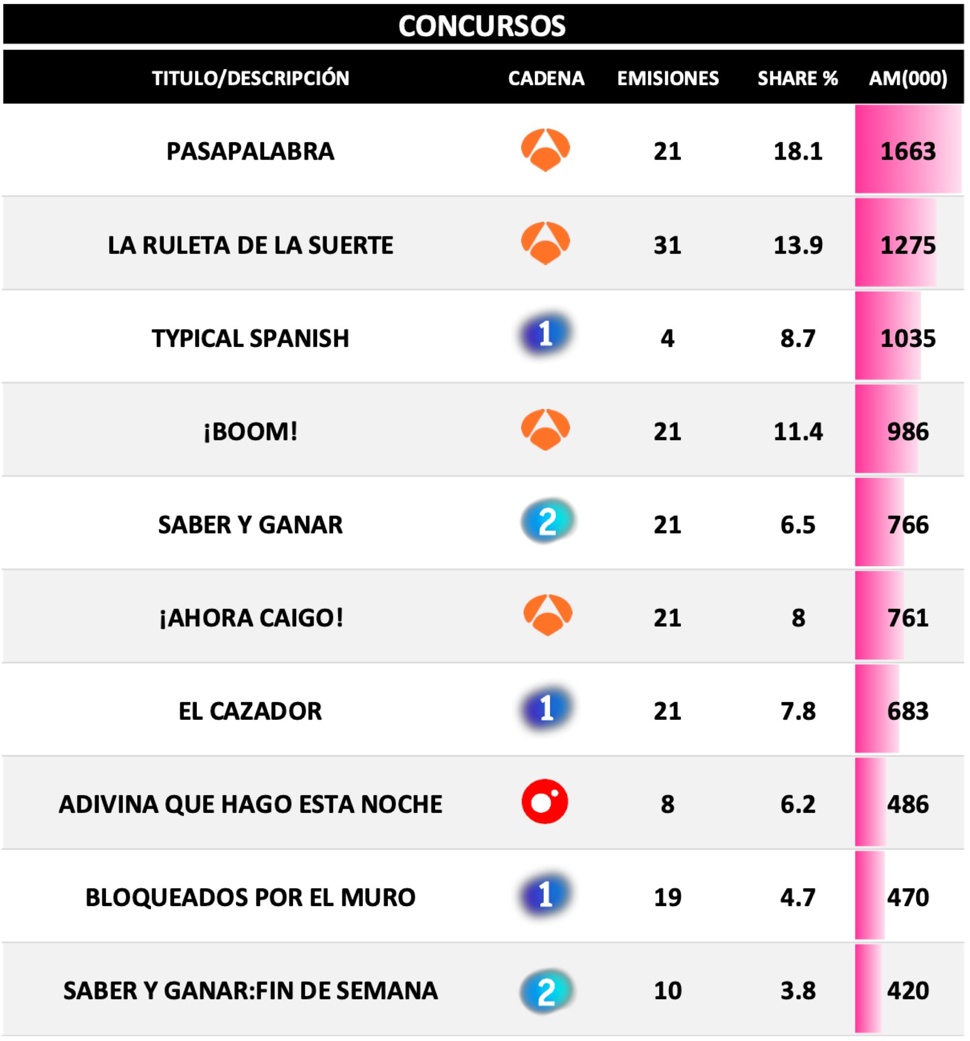 Concursos más vistos en agosto 2020