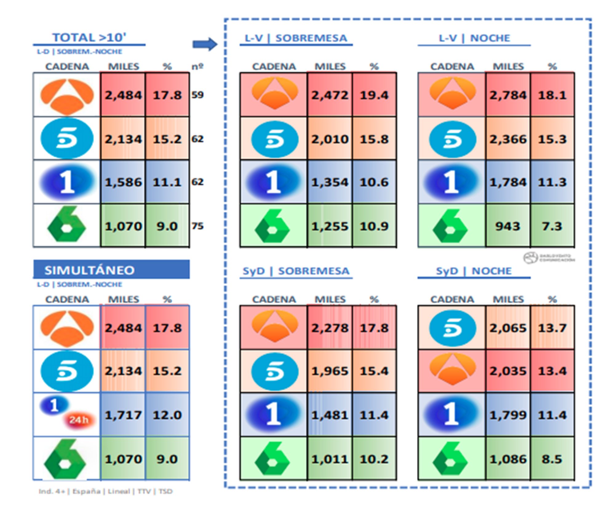 Datos de informativos del mes de octubre de 2020