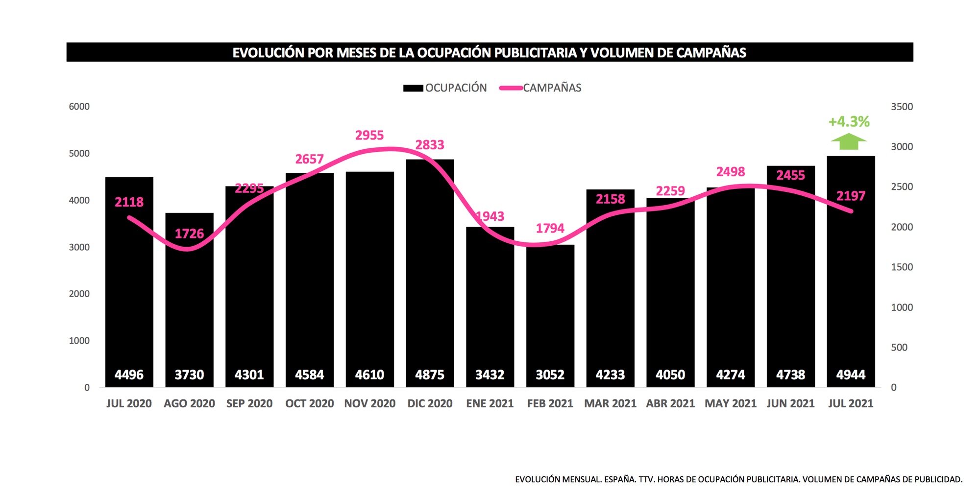 Evolución de la publicidad en televisión