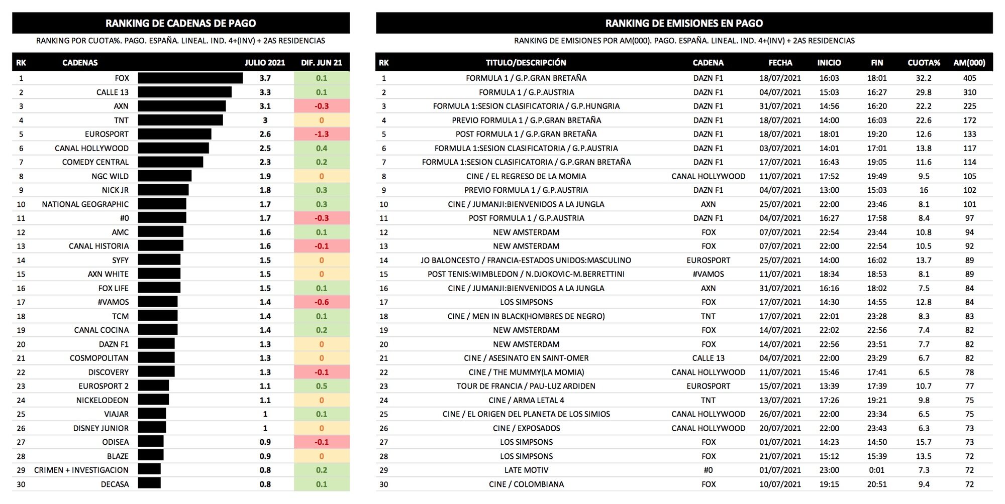 Cadenas de pago y emisiones más vistas