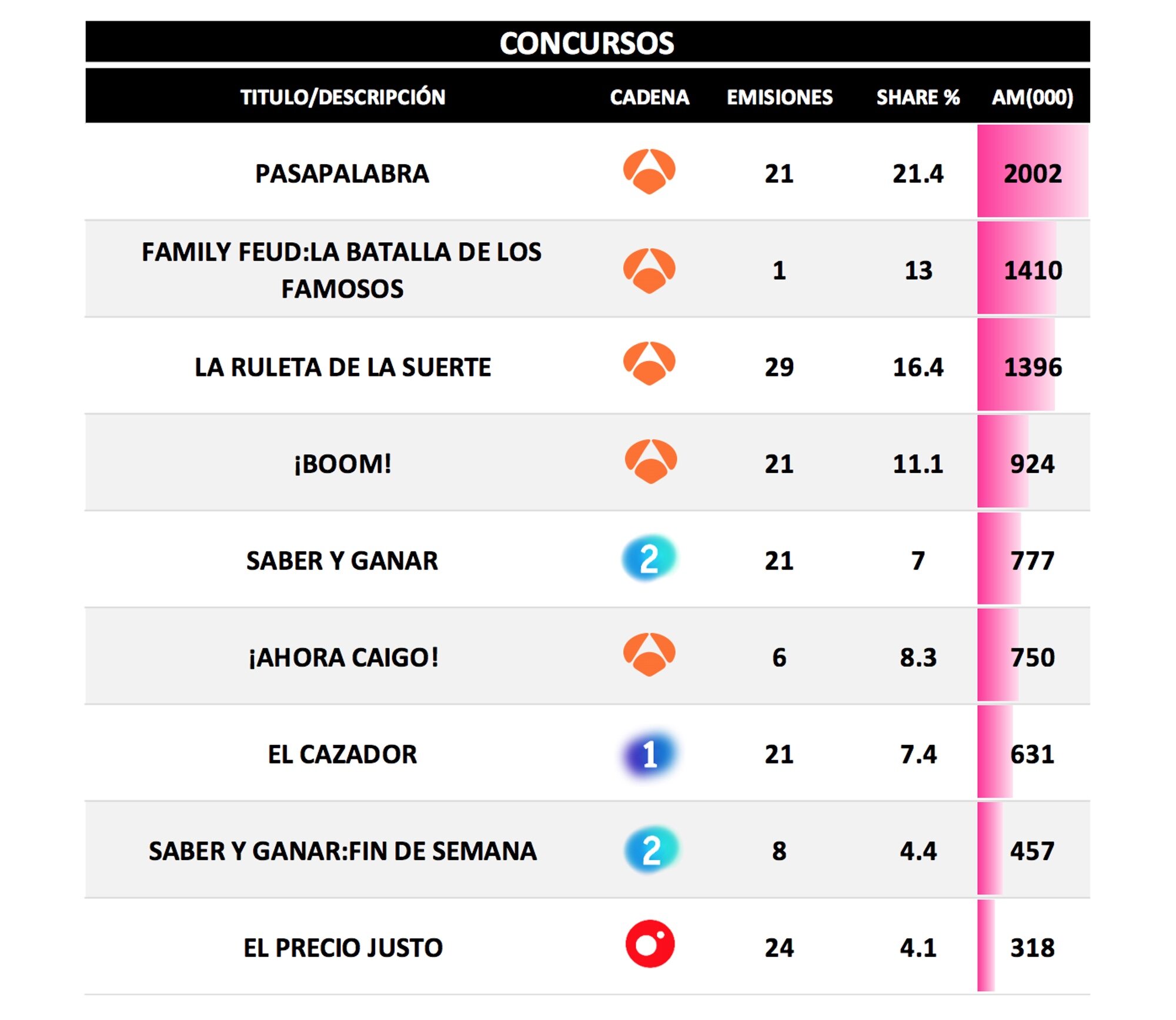 Concursos más vistos