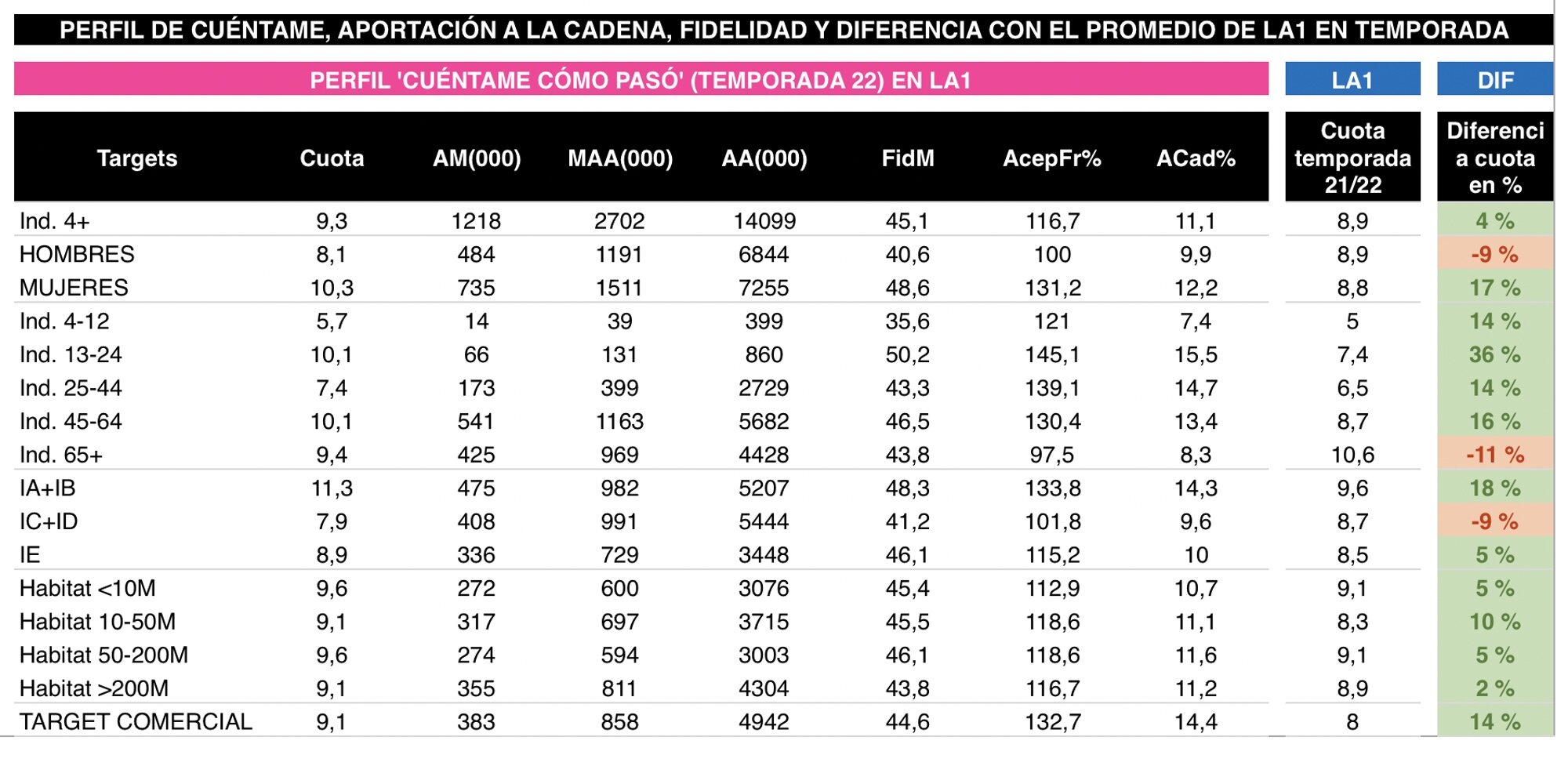 Perfil de 'Cuéntame' y lo que le aporta a La 1