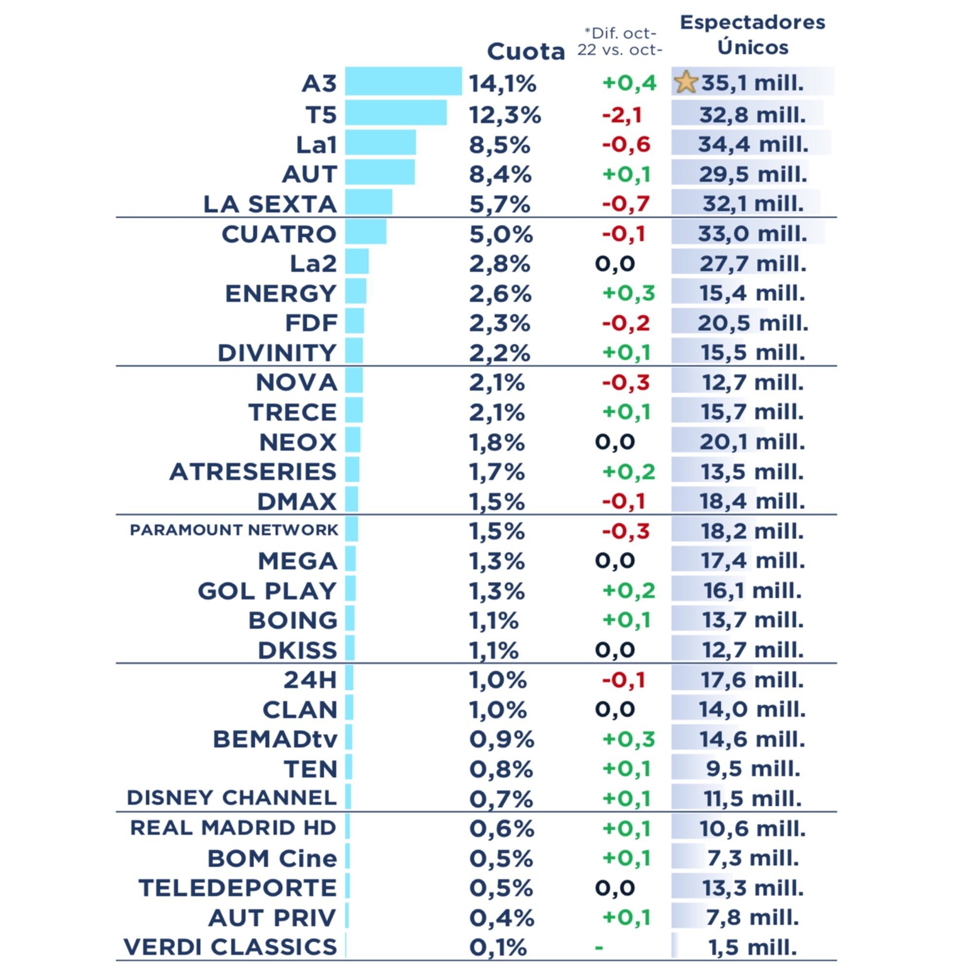 Ranking de cadenas en abierto y liderazgos