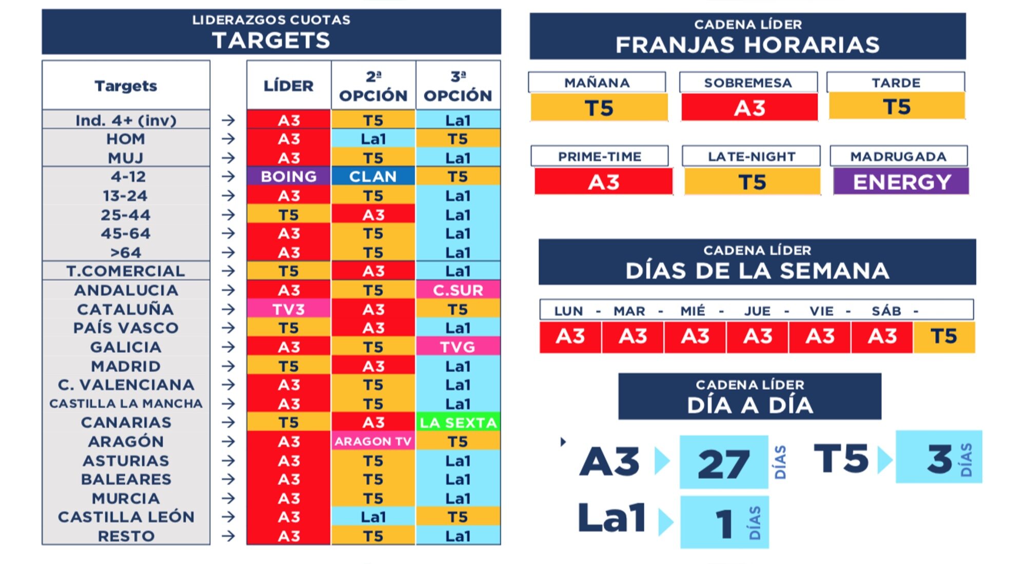 Liderazgos demográficos</p><p>