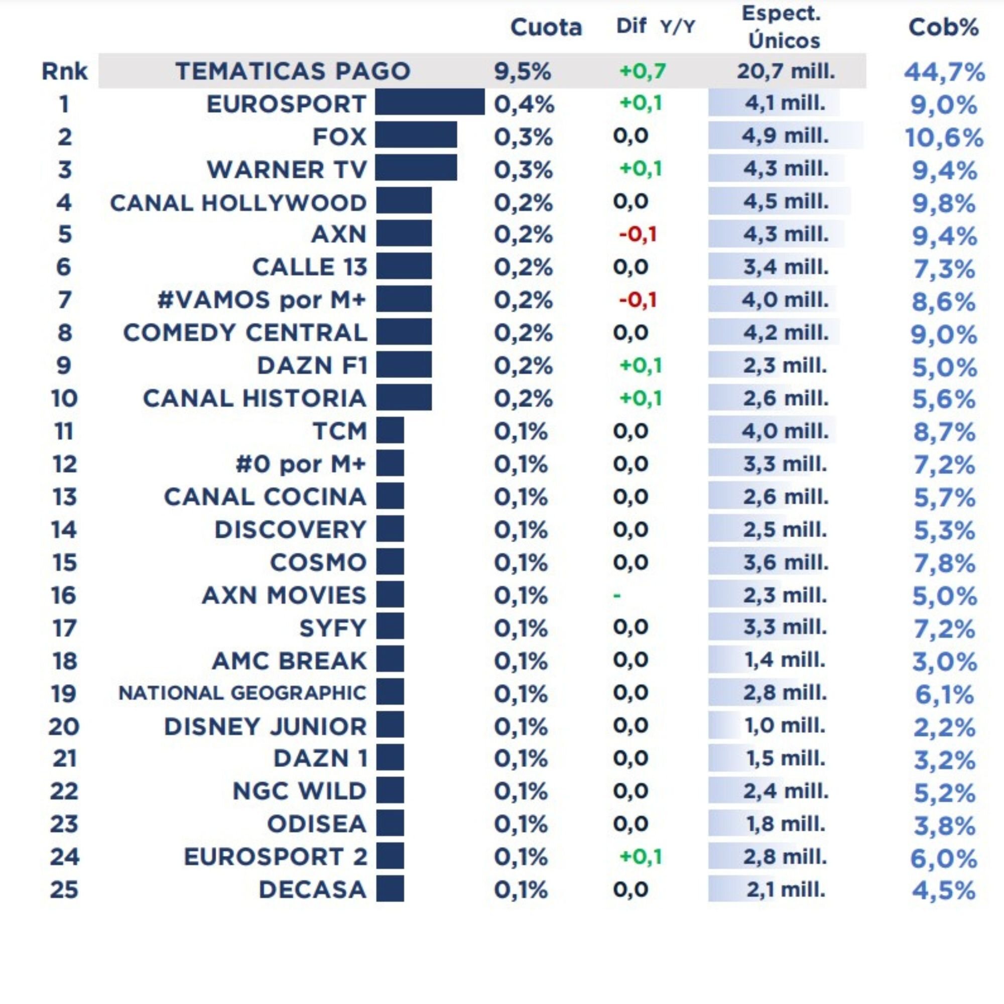 Ranking de temáticas de pago