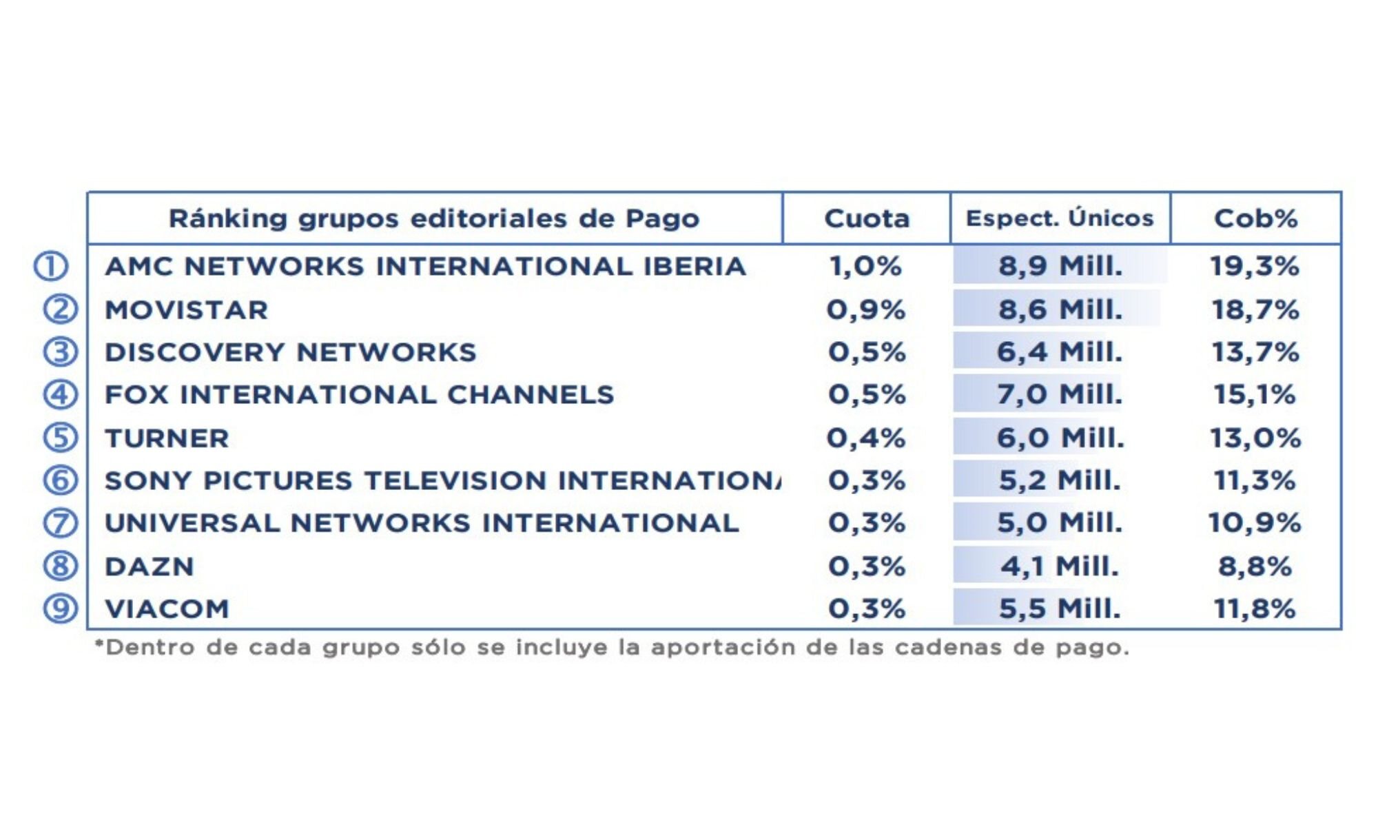 Grupos de temáticas de pago