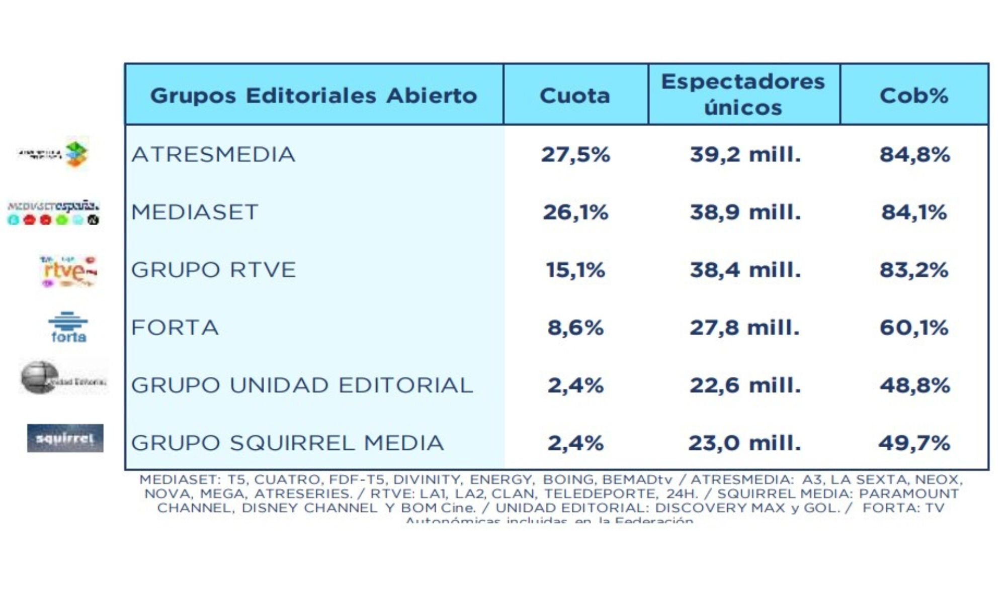 Grupos editoriales en abierto