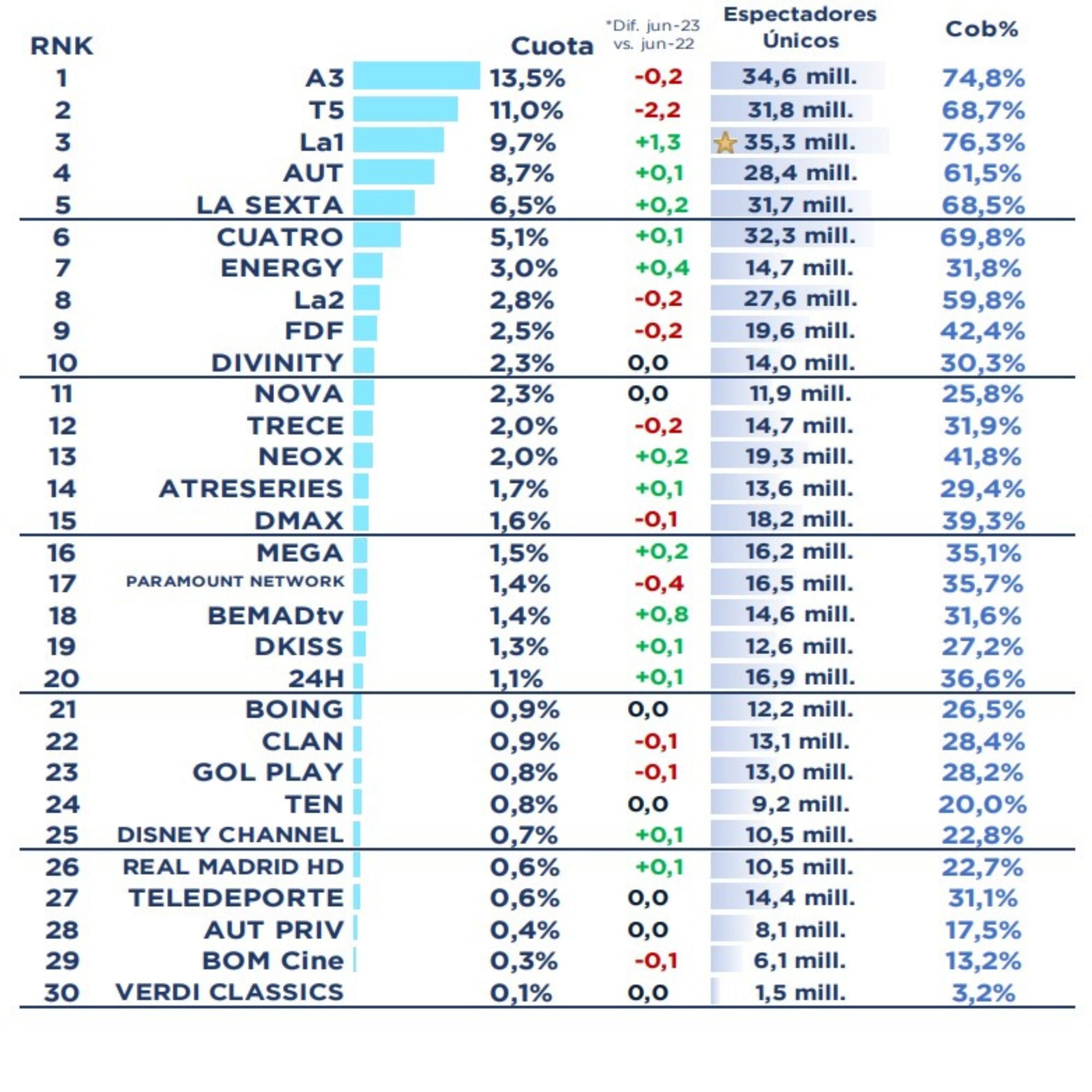 Ranking de cadenas en abierto