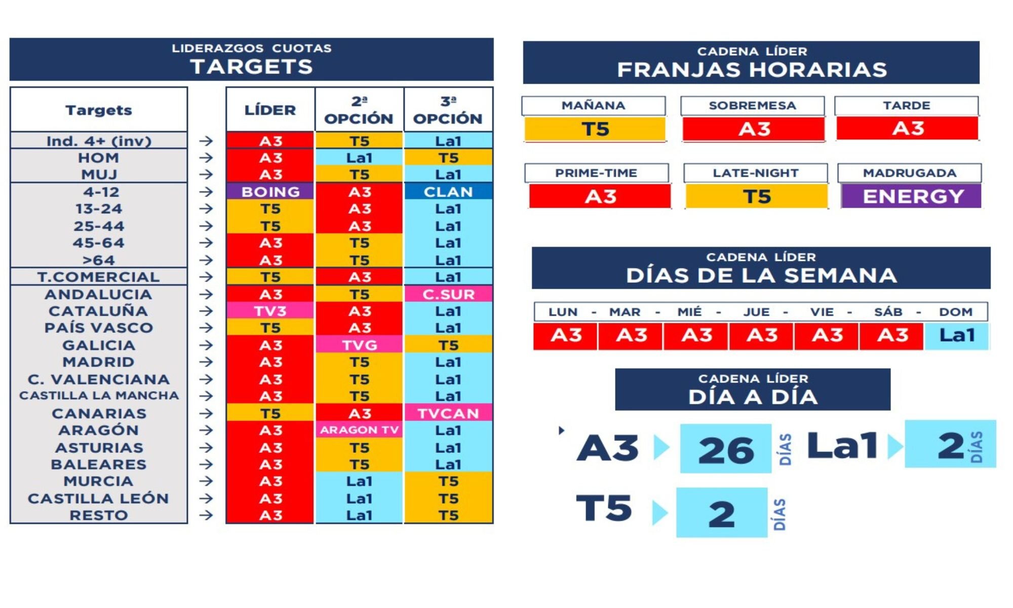 Liderazgos demográficos