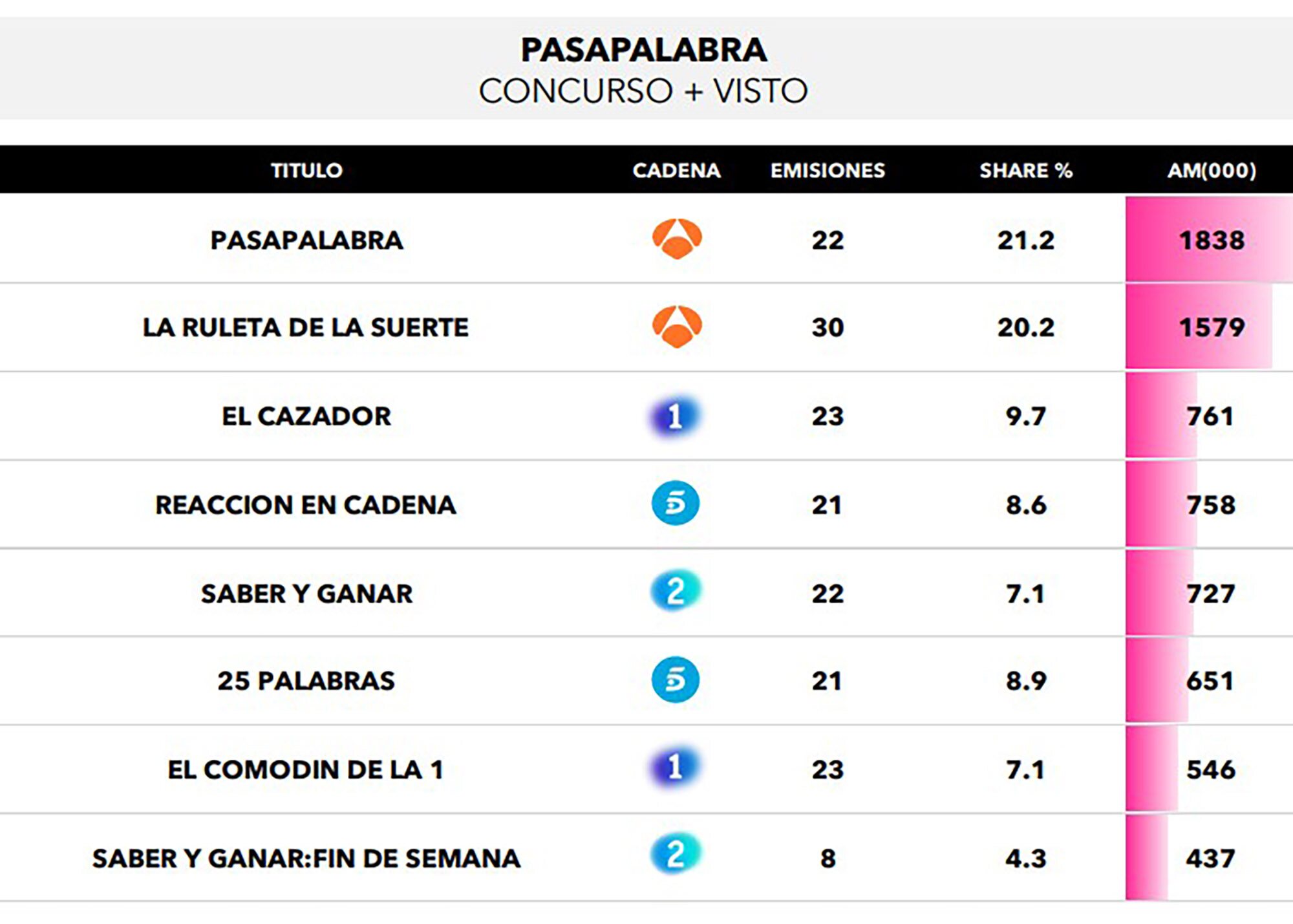 Concursos más vistos