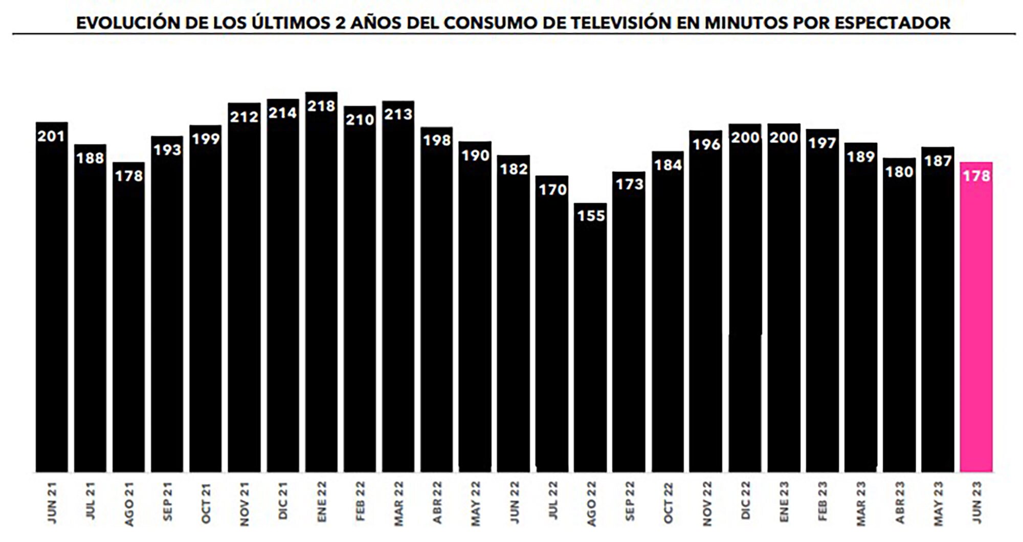 ¿Cuánto hemos visto la televisión?