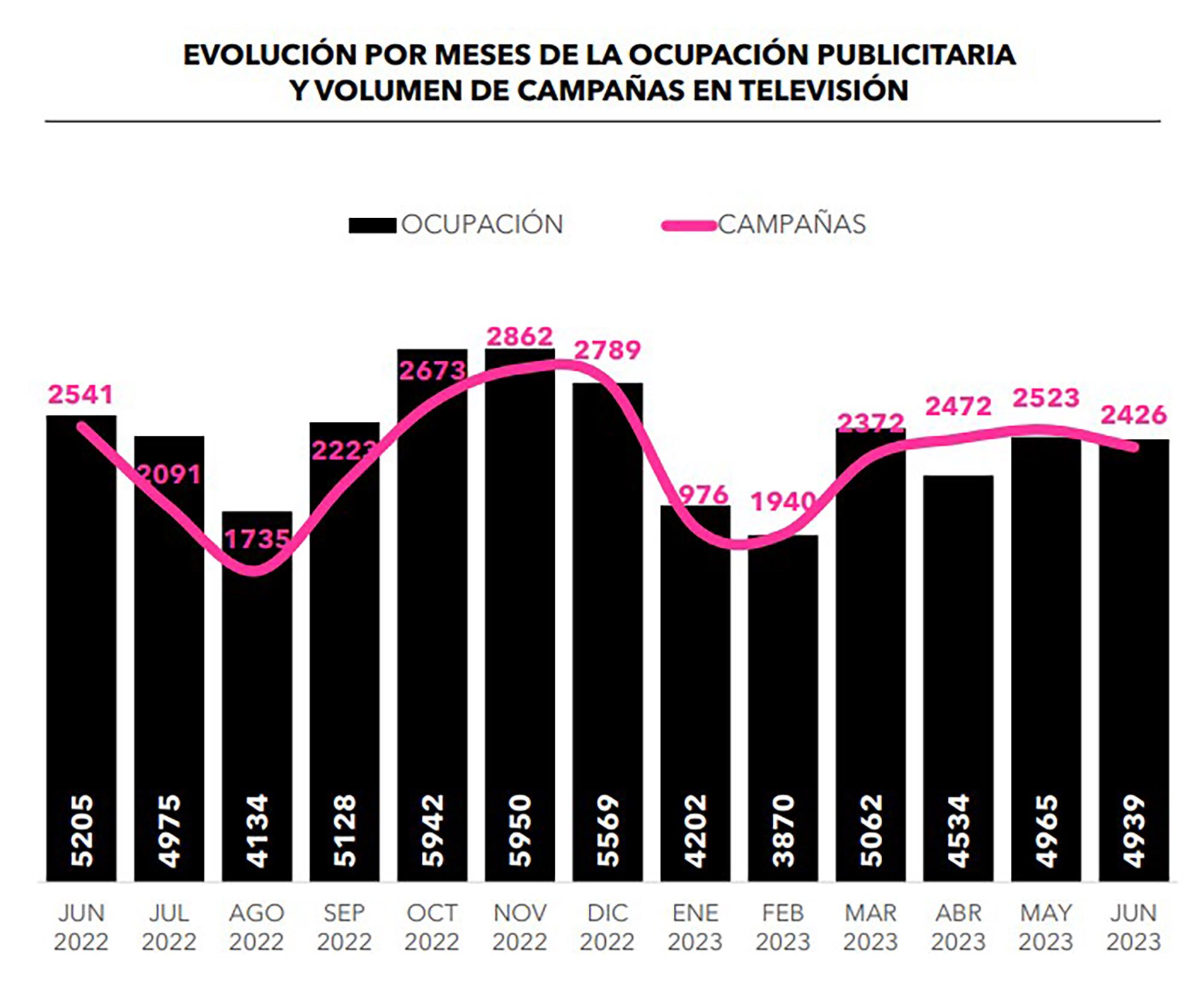 Evolución de la publicidad en televisión