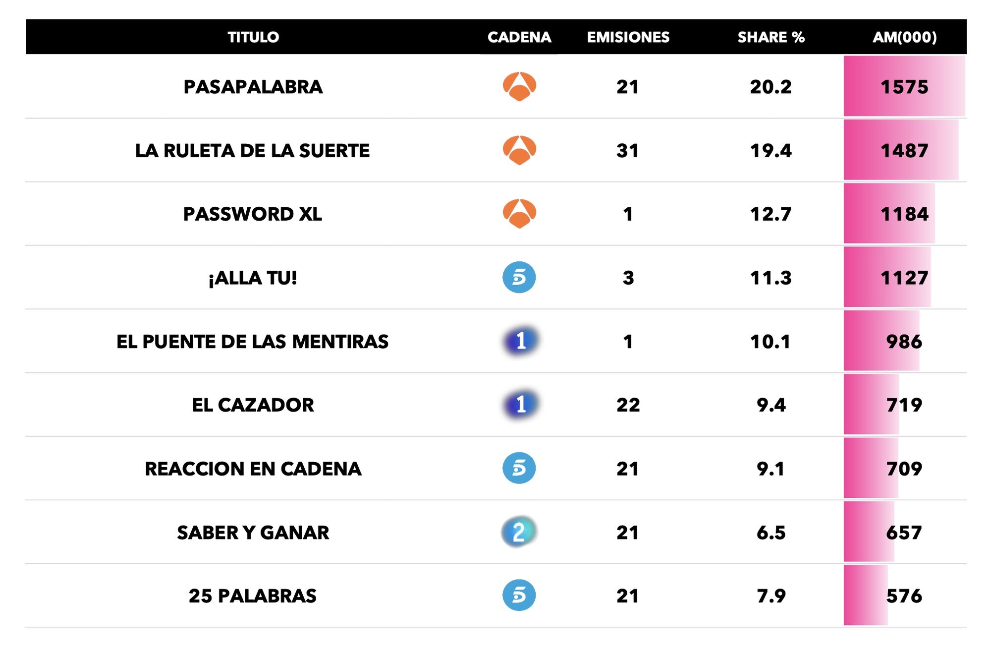 Concursos más vistos