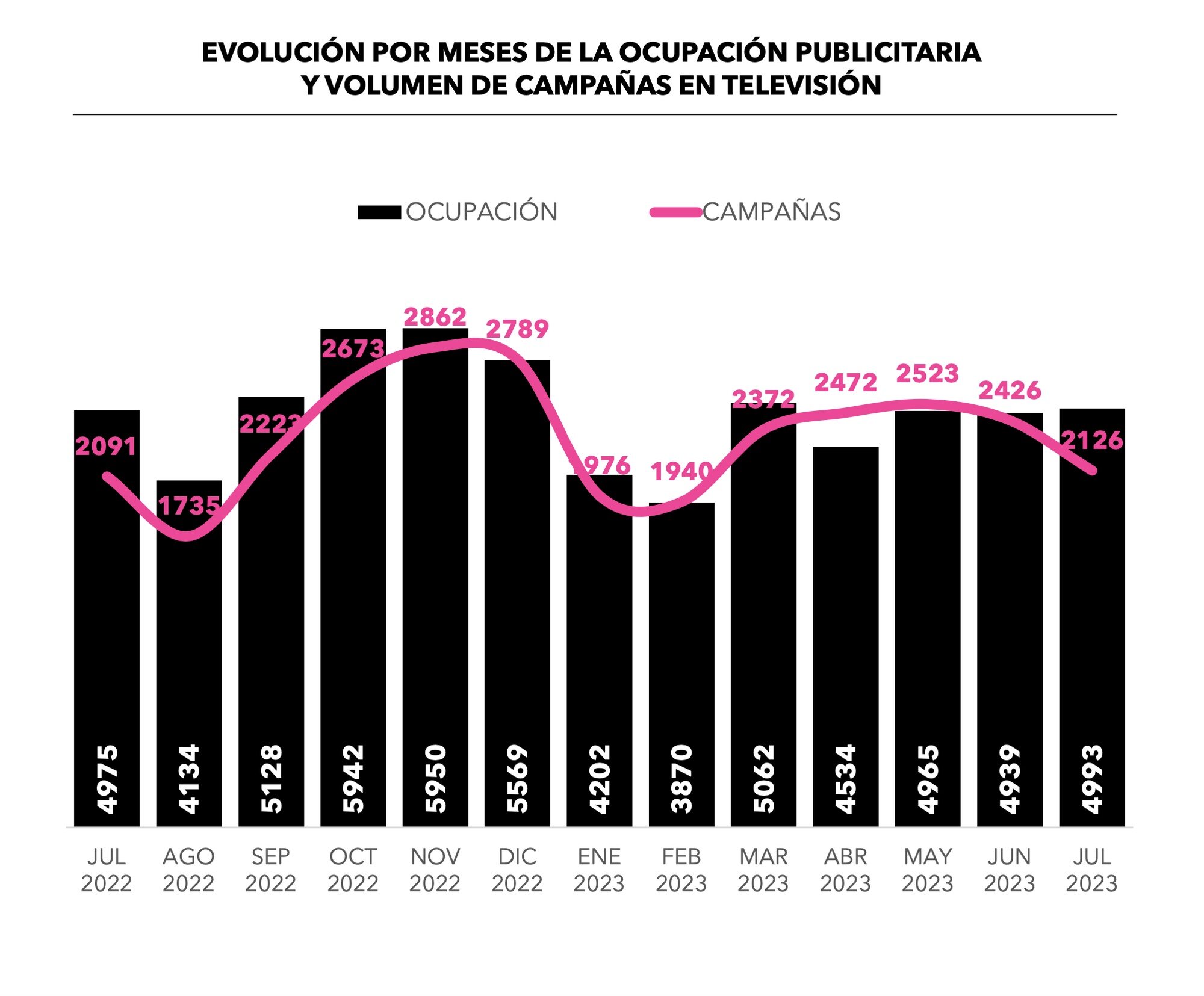 Evolución de la publicidad en televisión