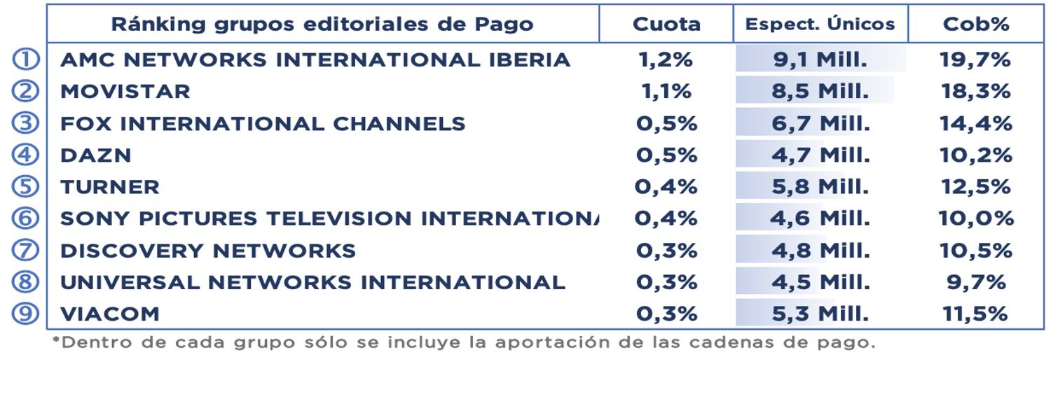 Grupos de temáticas de pago