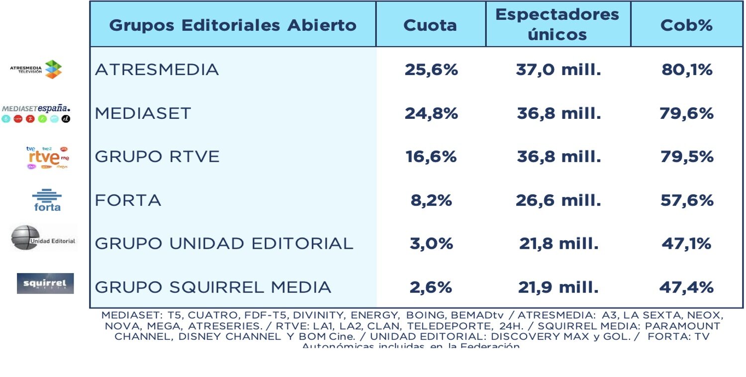 Grupos editoriales abiertos