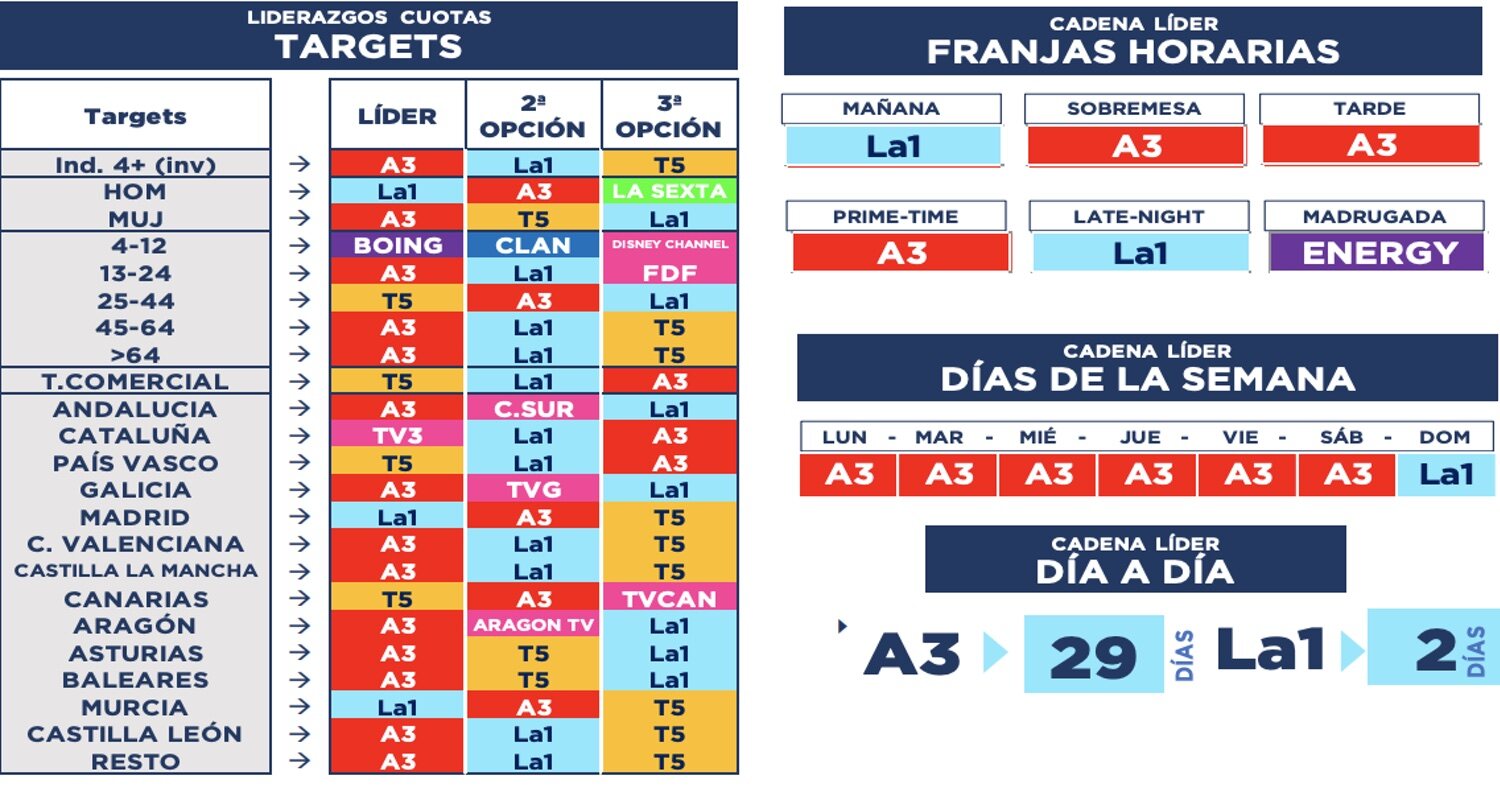 Liderazgos demográficos