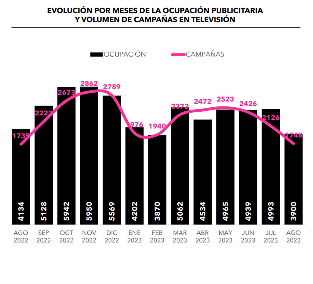 Evolución de la publicidad en televisión