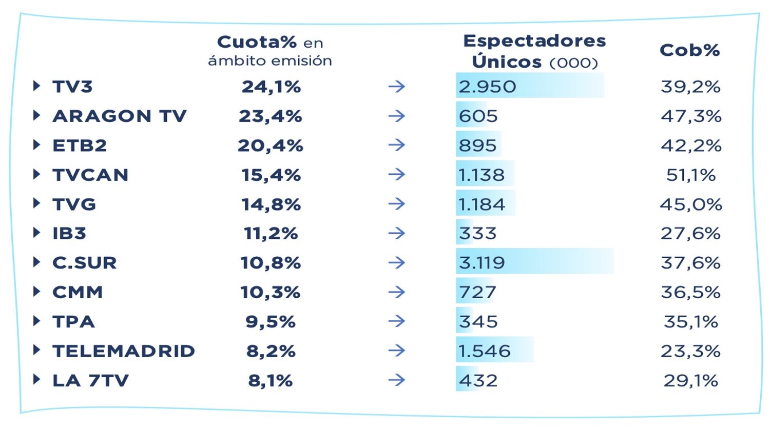 Informativos autonómicos