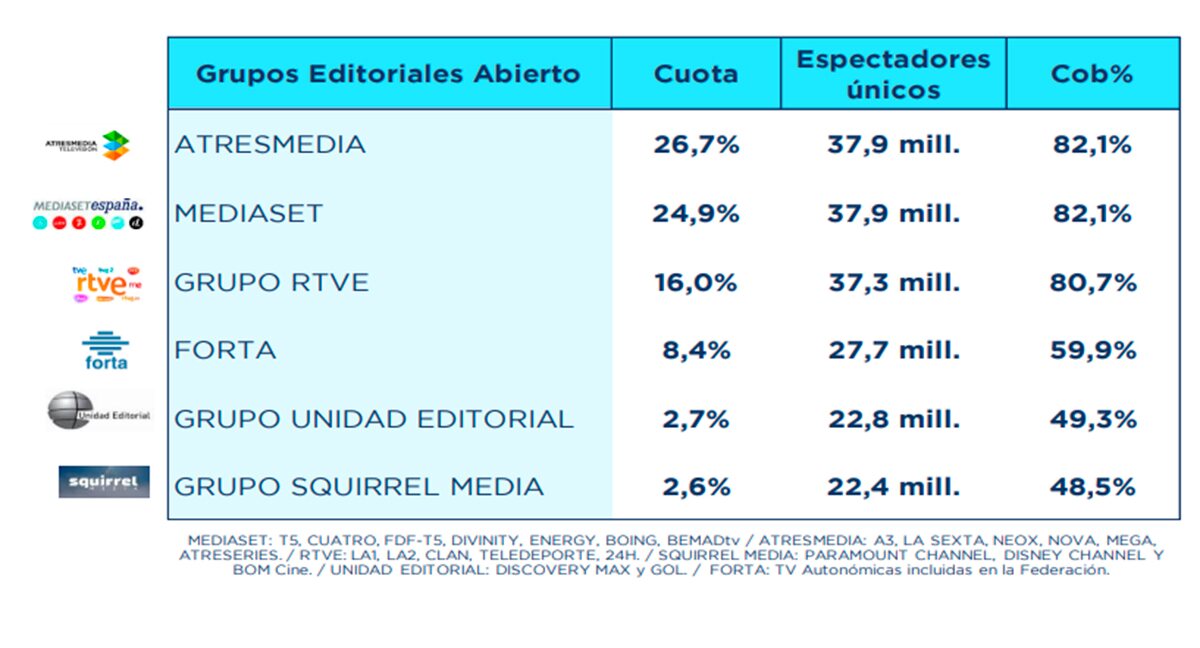 Grupos editoriales abiertos