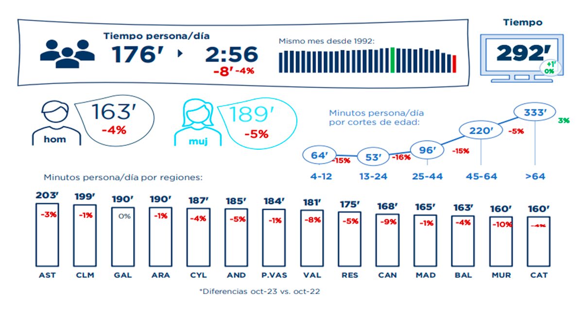 Consumo de televisión