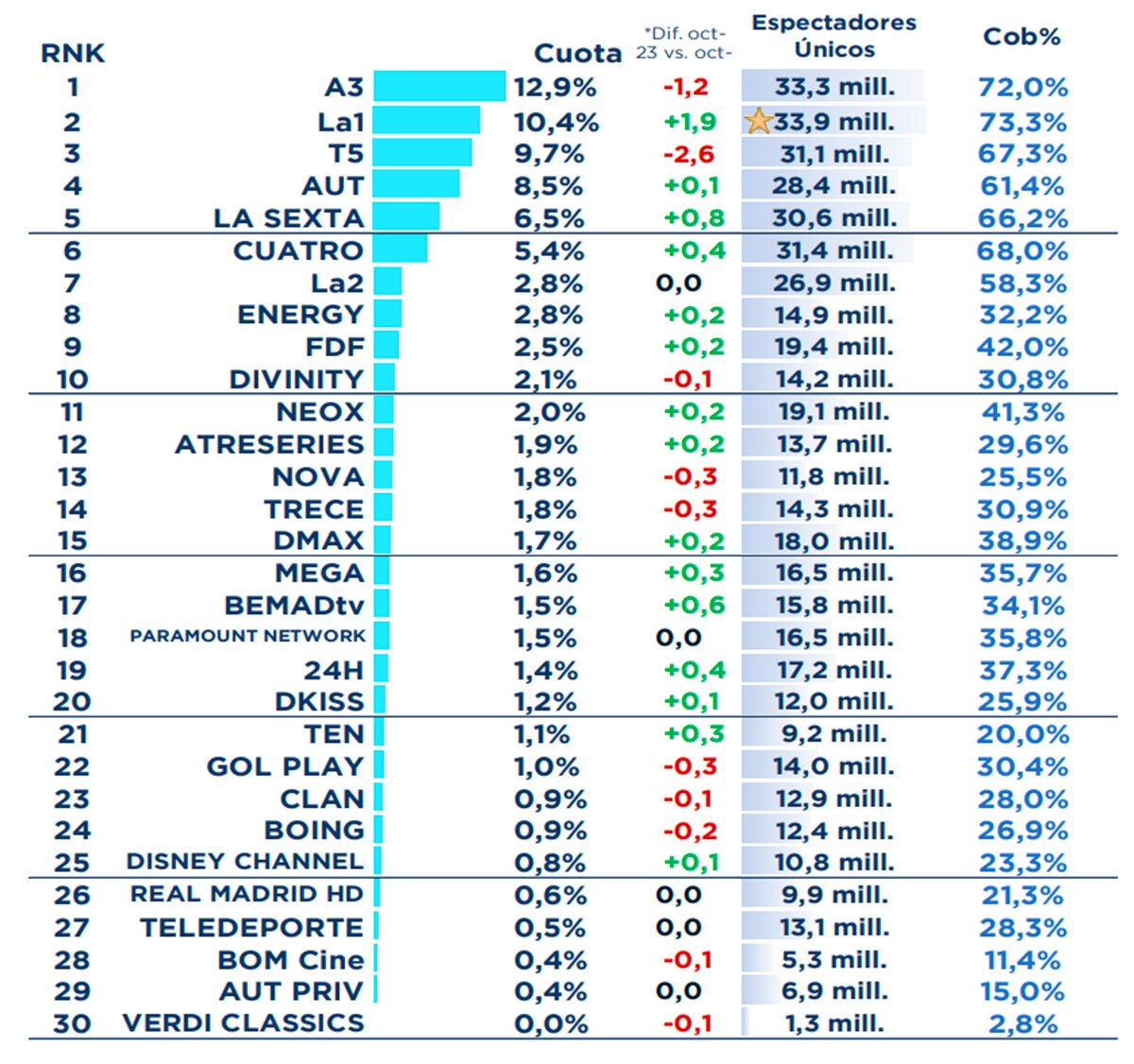 Ranking de cadenas en abierto