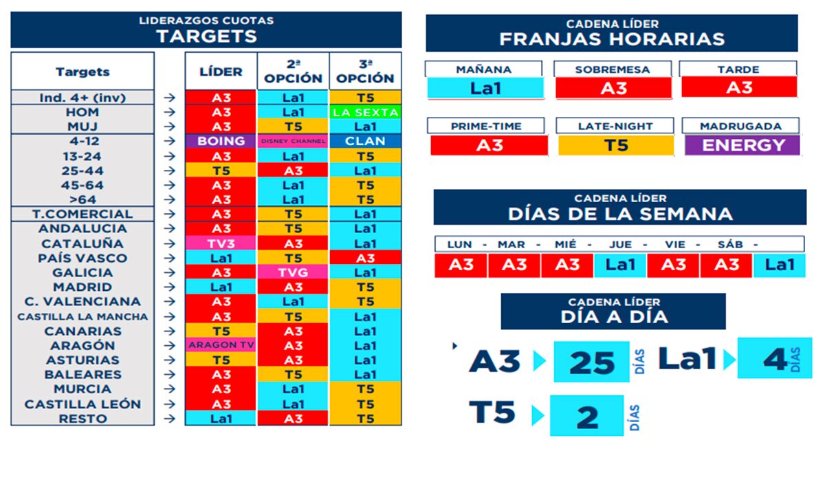 Liderazgos demográficos