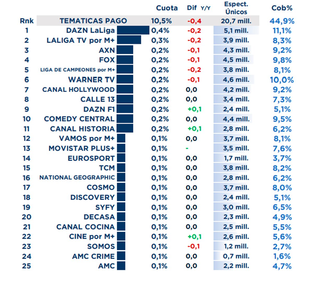 Ranking de temáticas de pago