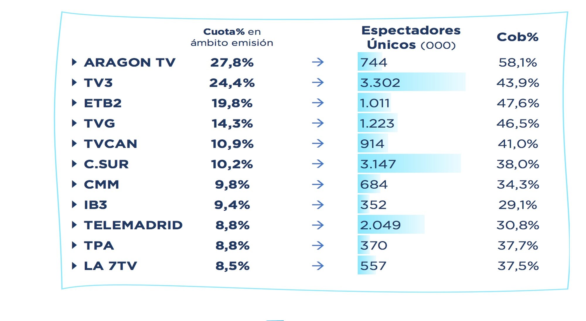 Informativos autonómicos