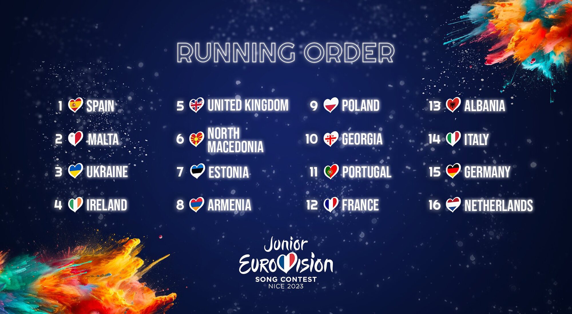 Así ha quedado el orden de actuaciones de Eurovisión Junior 2023