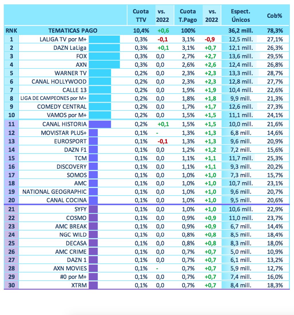 Resultados de las temáticas de pago