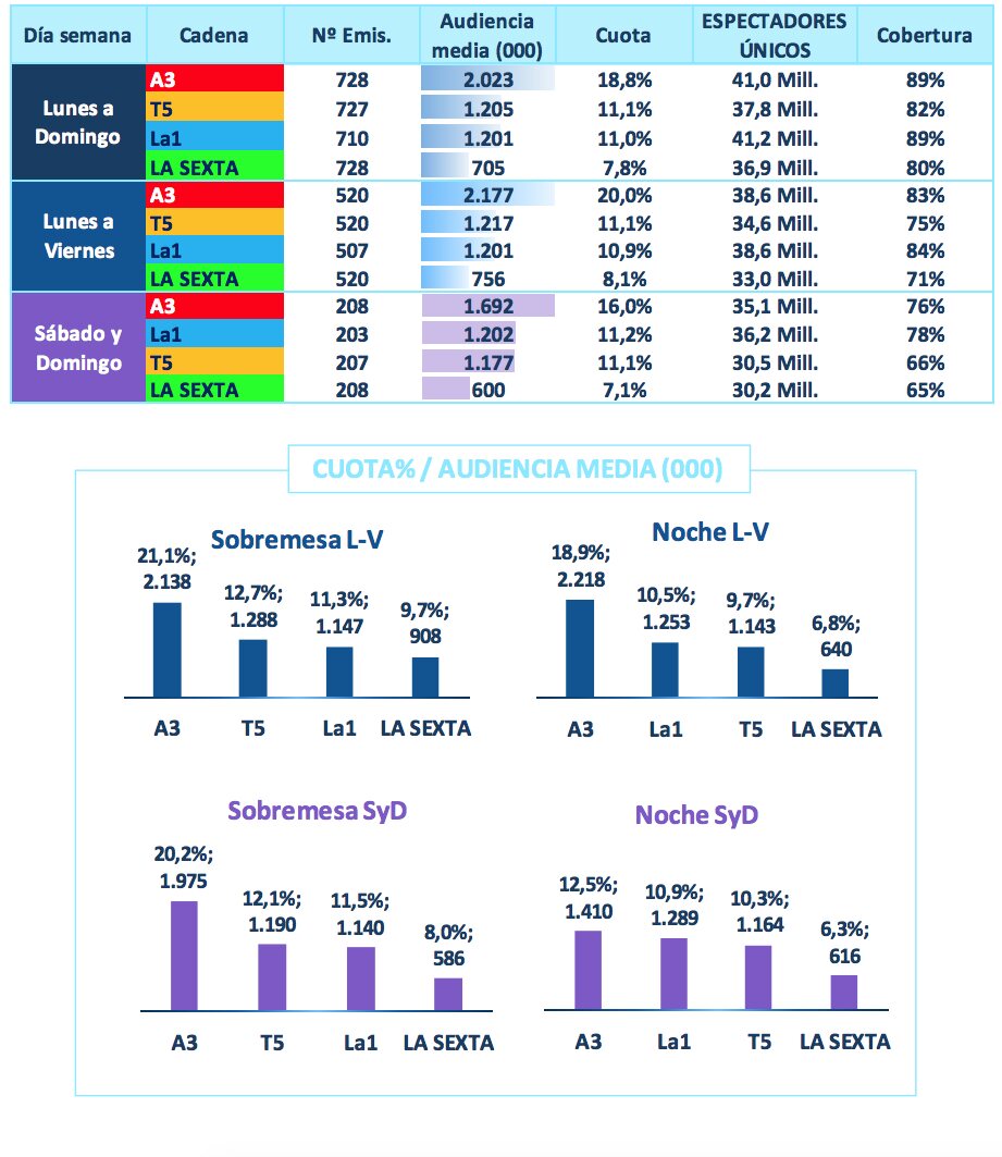 Resultados de informativos