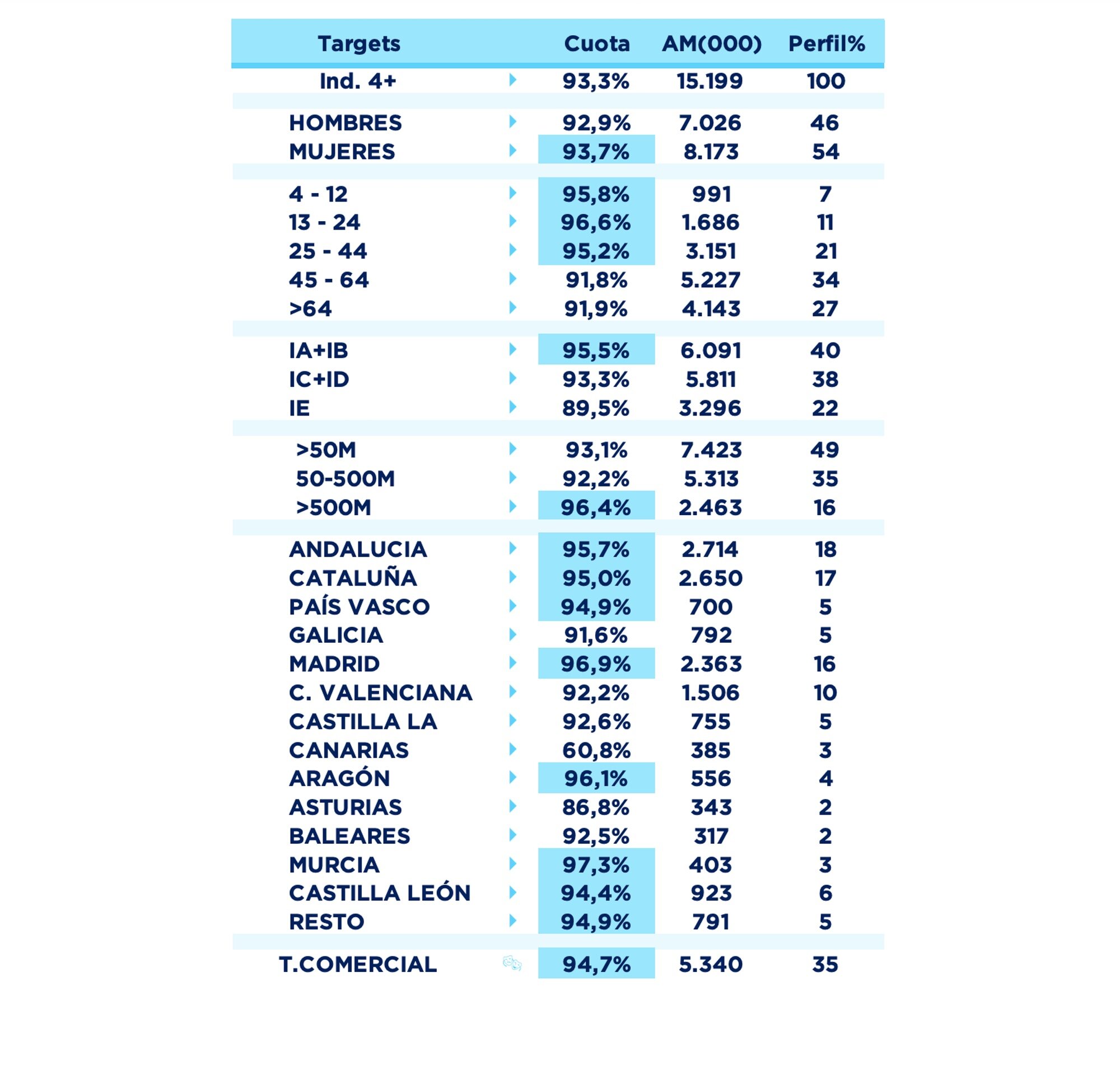 Perfil de los espectadores de las Campanadas