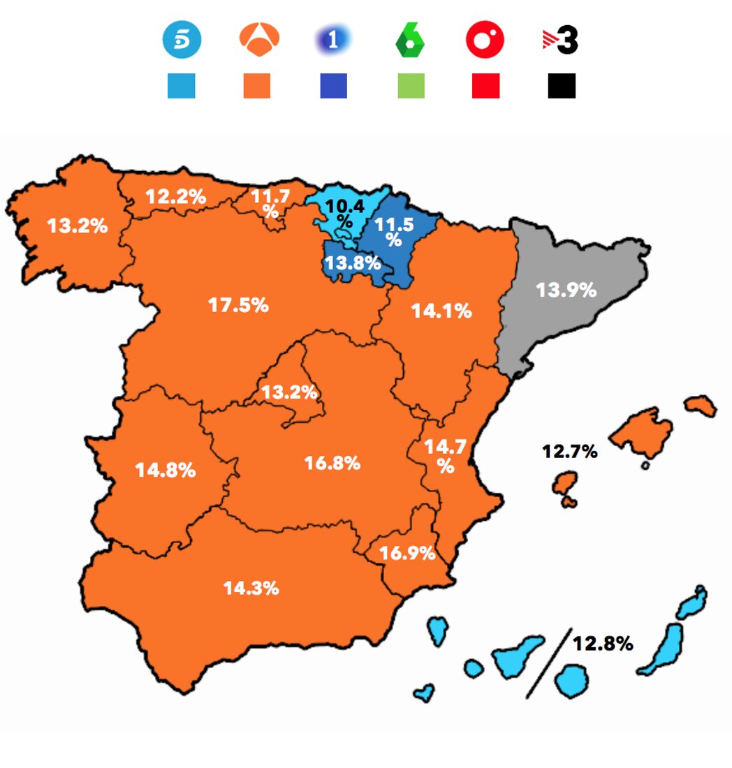 ¿Quién lidera por ámbitos?