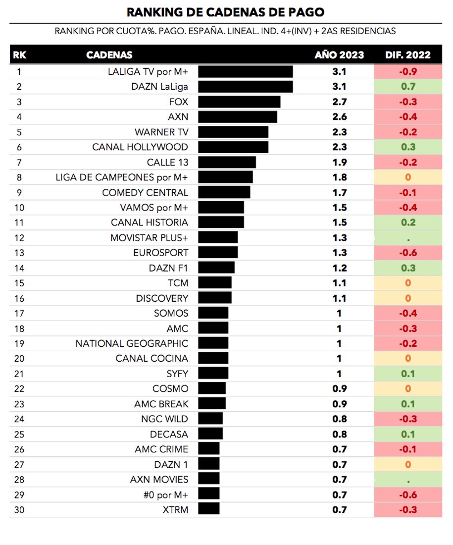 Ranking de cadenas de pago