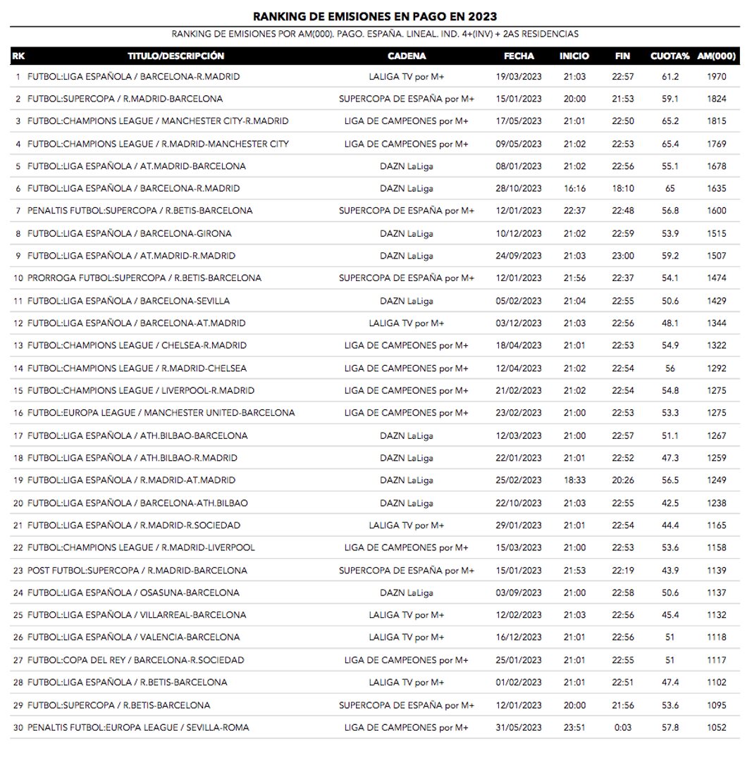 Ranking de emisiones de pago