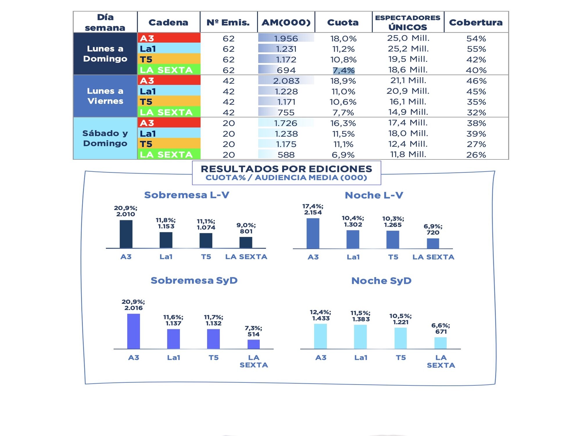 Datos de los informativos en diciembre de 2023