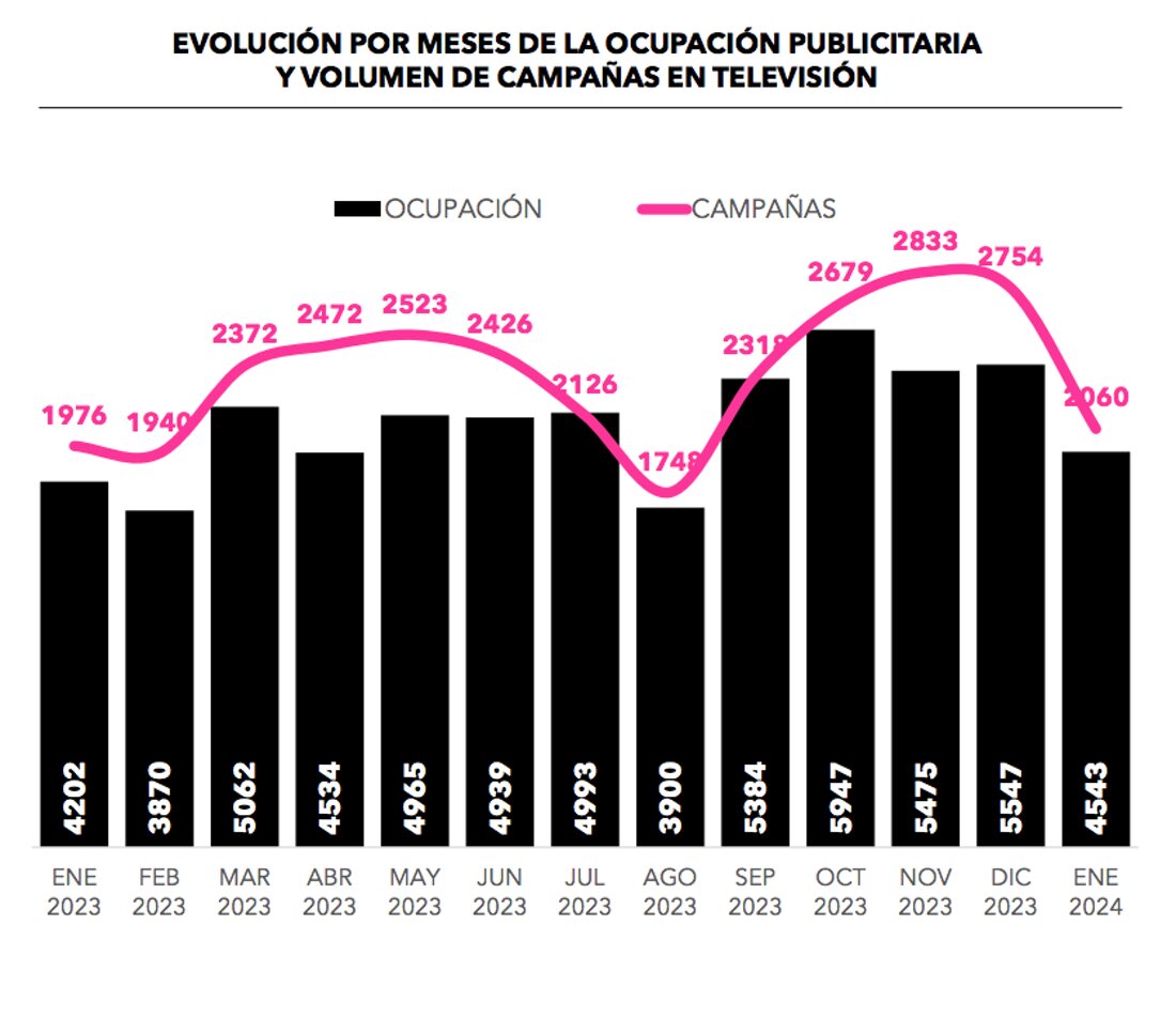 Evolución de la publicidad en televisión