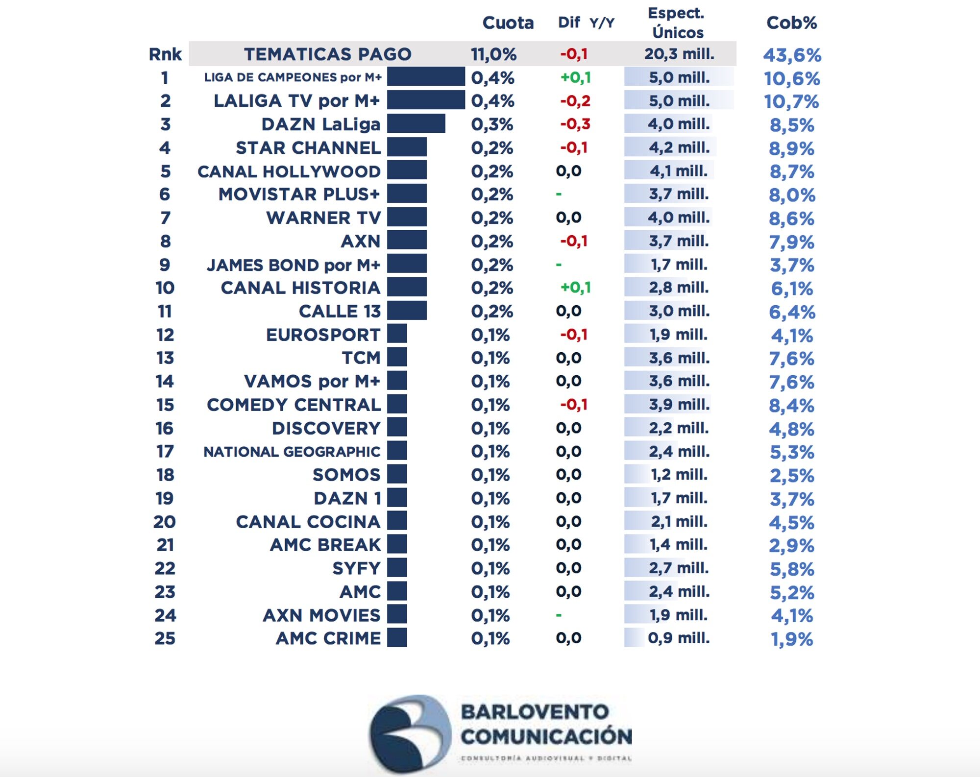 Ranking de las temáticas de pago