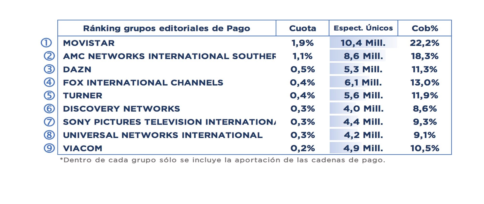 Grupos de temáticas de pago