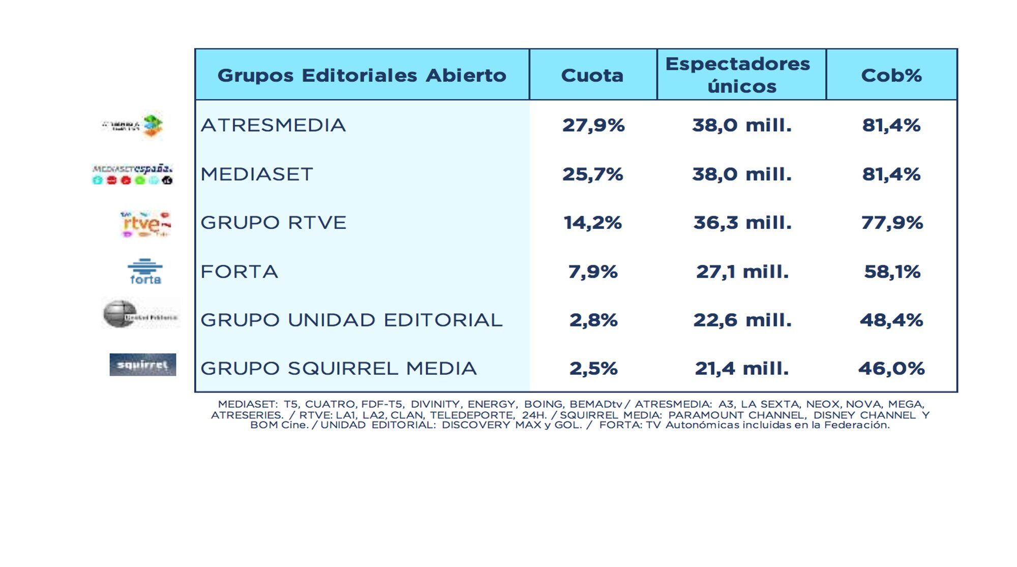 Grupos editoriales en abierto