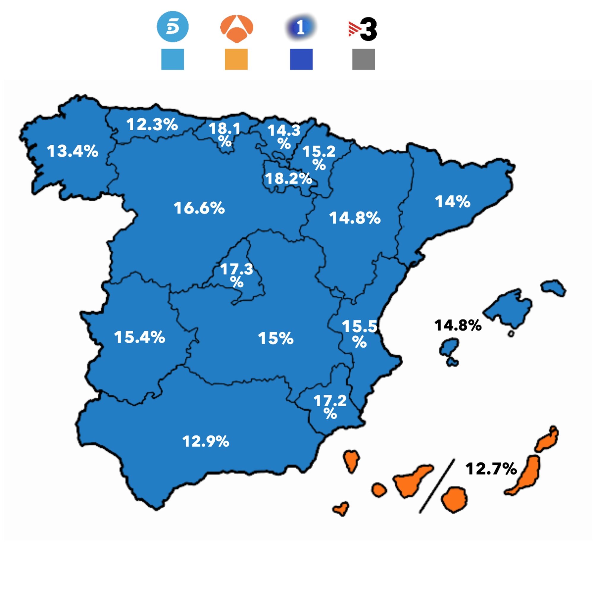 Liderazgo por ámbitos