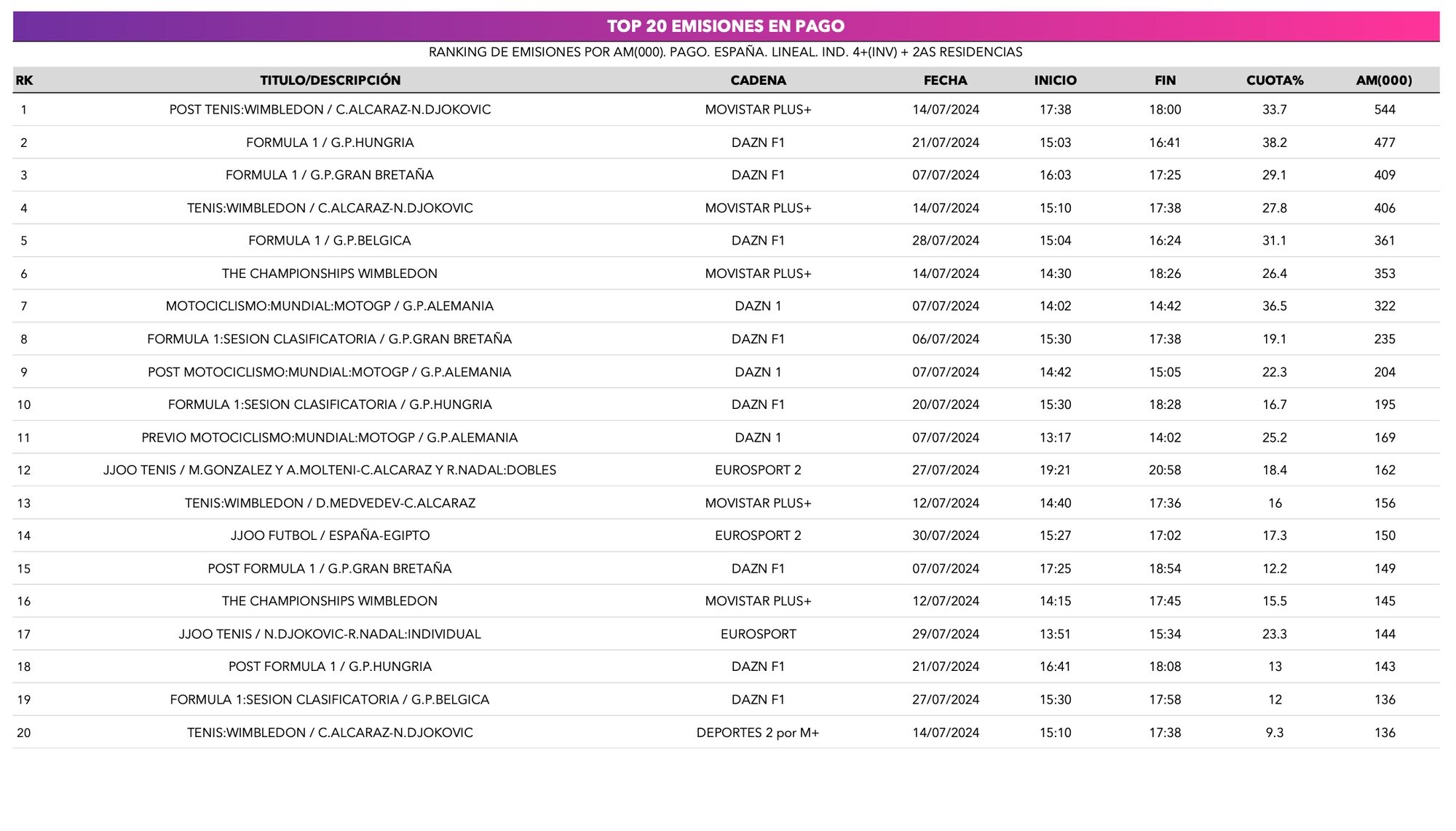 Lo más visto en cadenas de pago en julio 2024