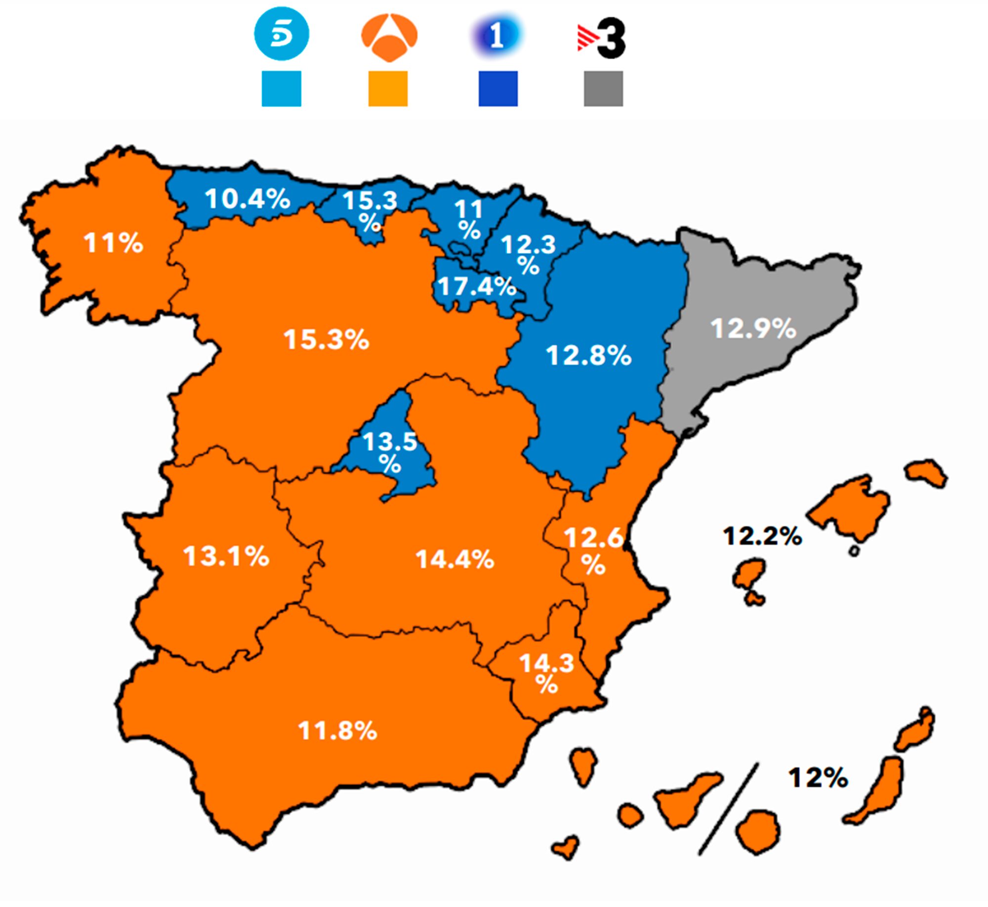 Liderazgo por ámbitos en agosto de 2024