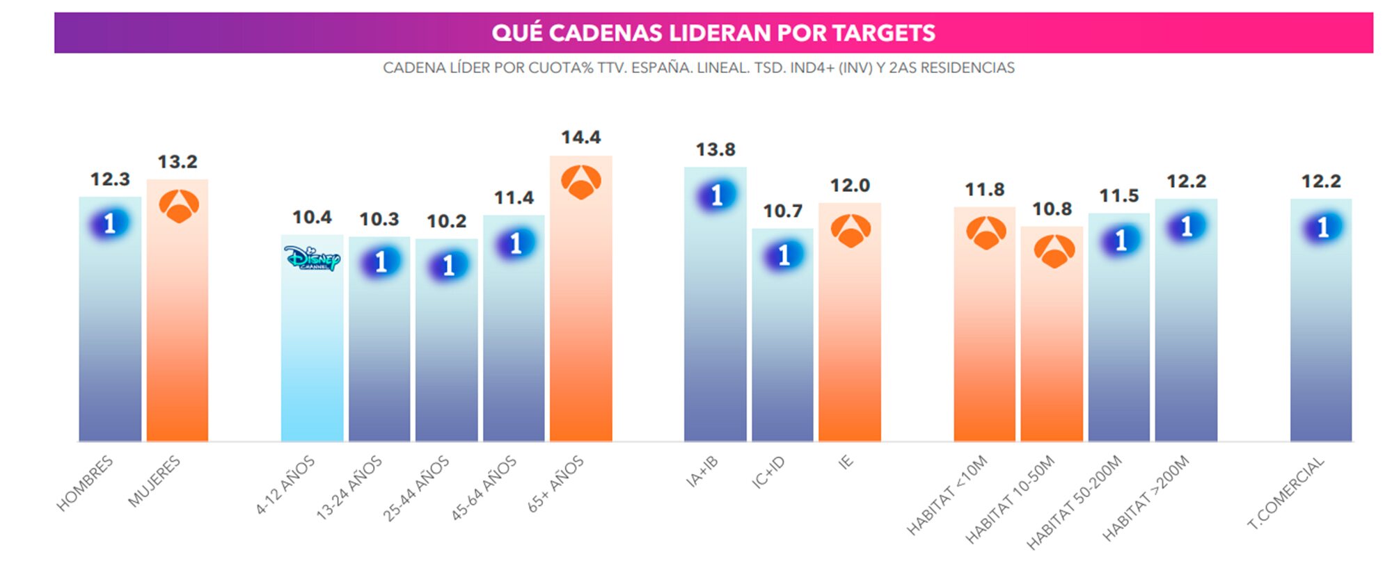 Liderazgo por targets en agosto 2024