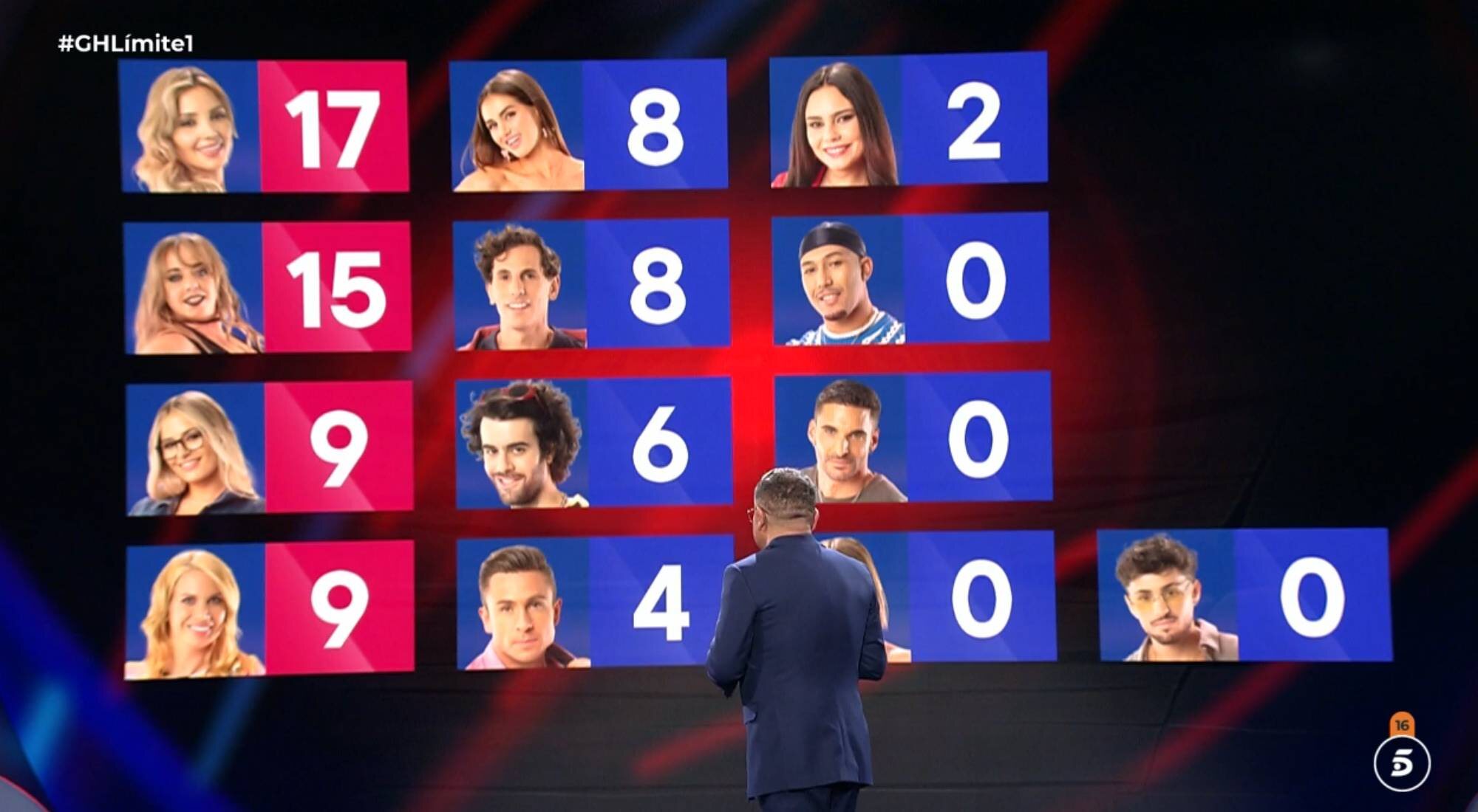 El reparto de puntos de las primeras nominaciones de 'Gran hermano 19'