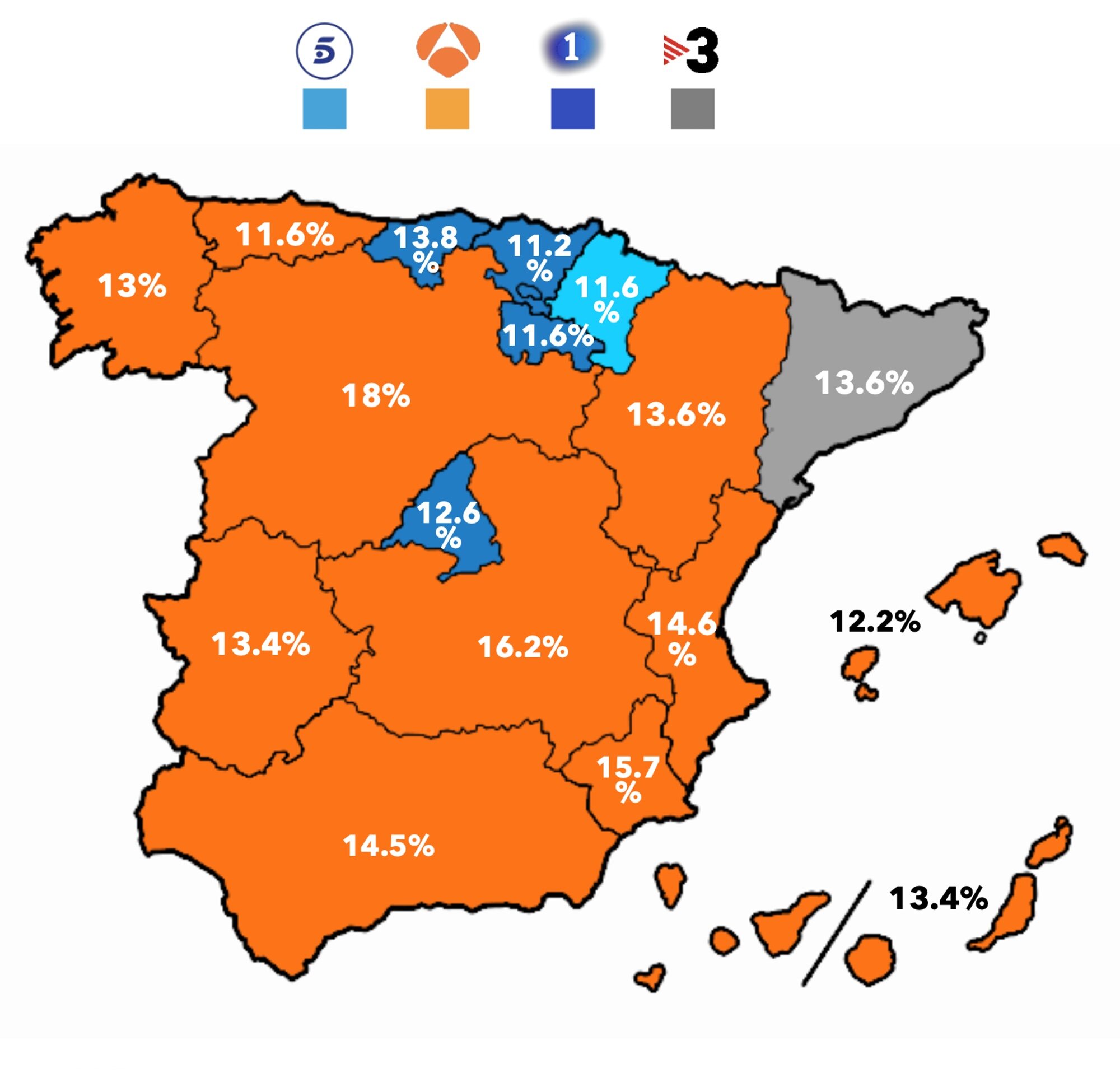 Liderazgo por ámbitos