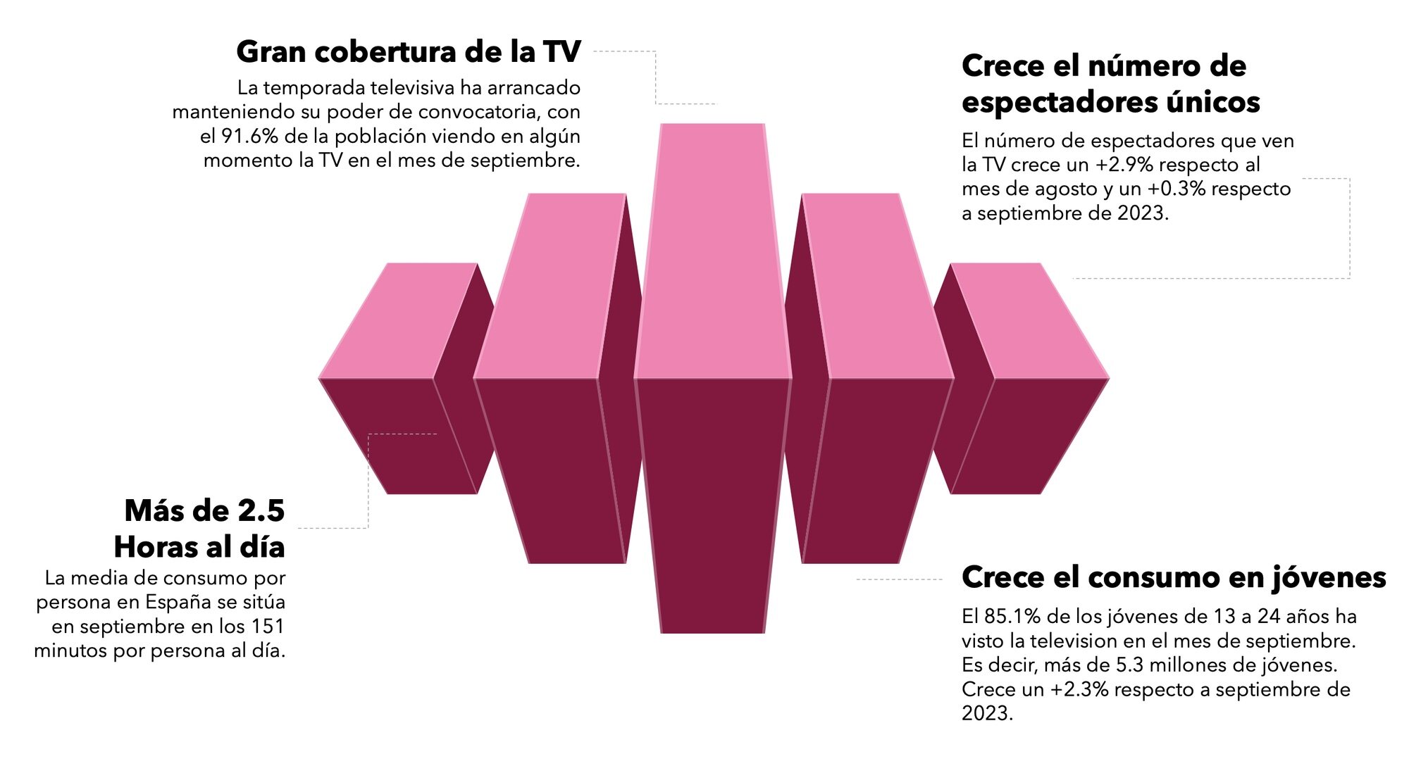 Consumo televisivo