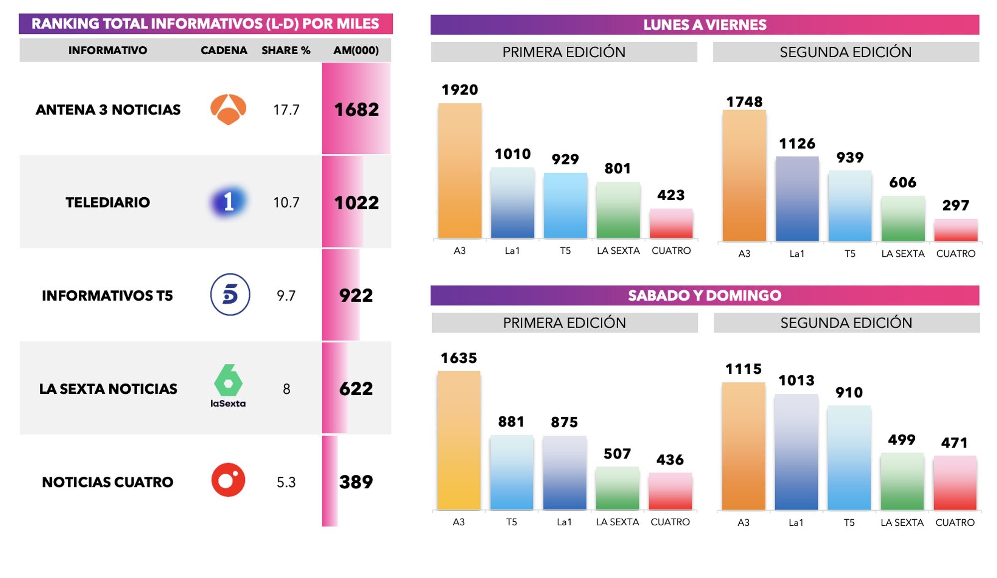 Datos de los informativos en 2024