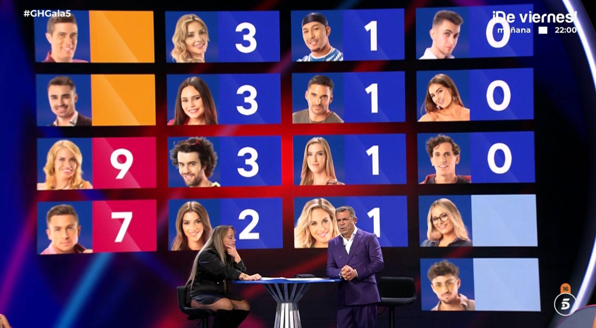 El reparto de puntos tras las nominaciones de la gala 5 de 'Gran hermano 19'